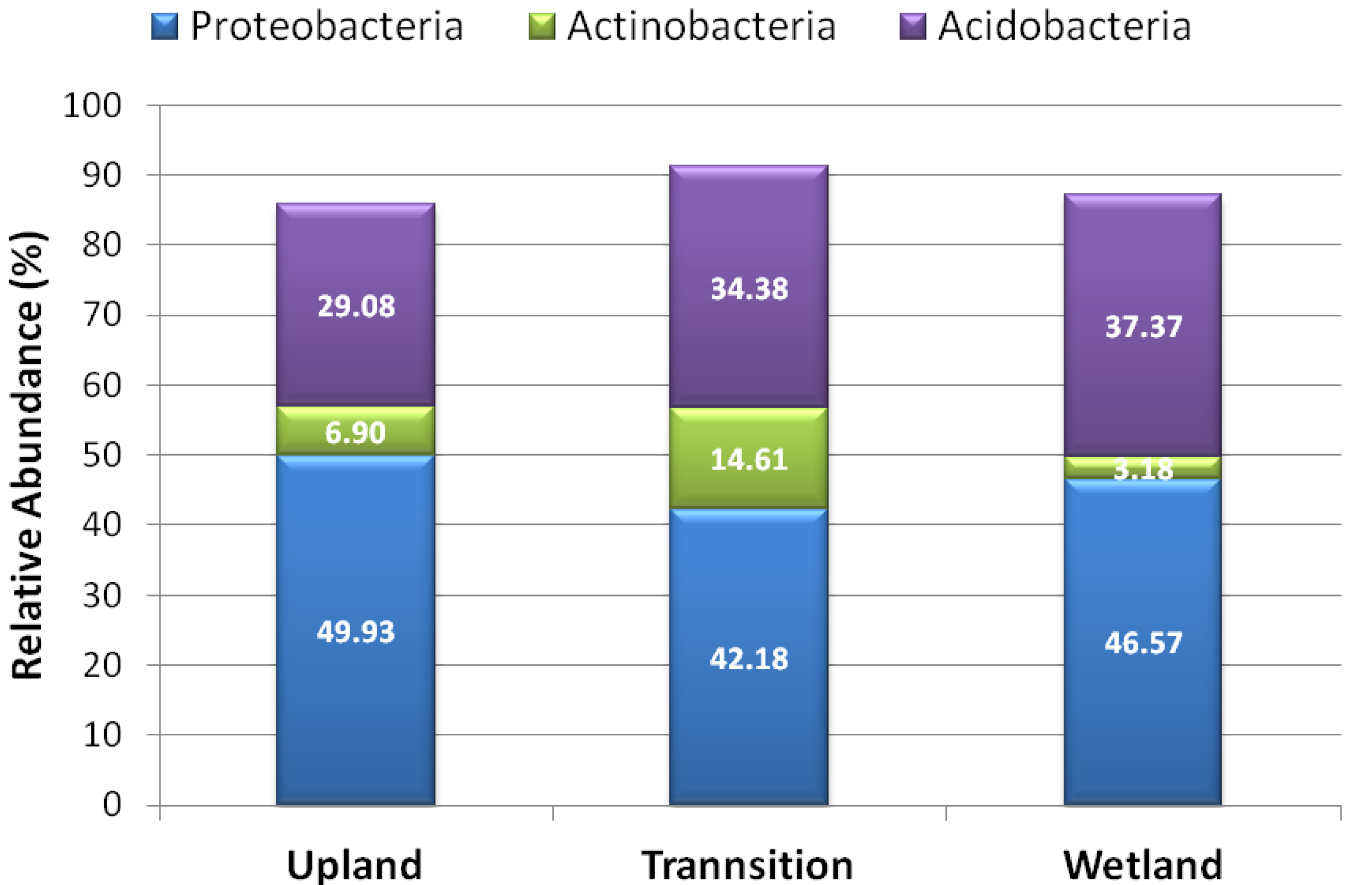 Diversity 05 00461 g002