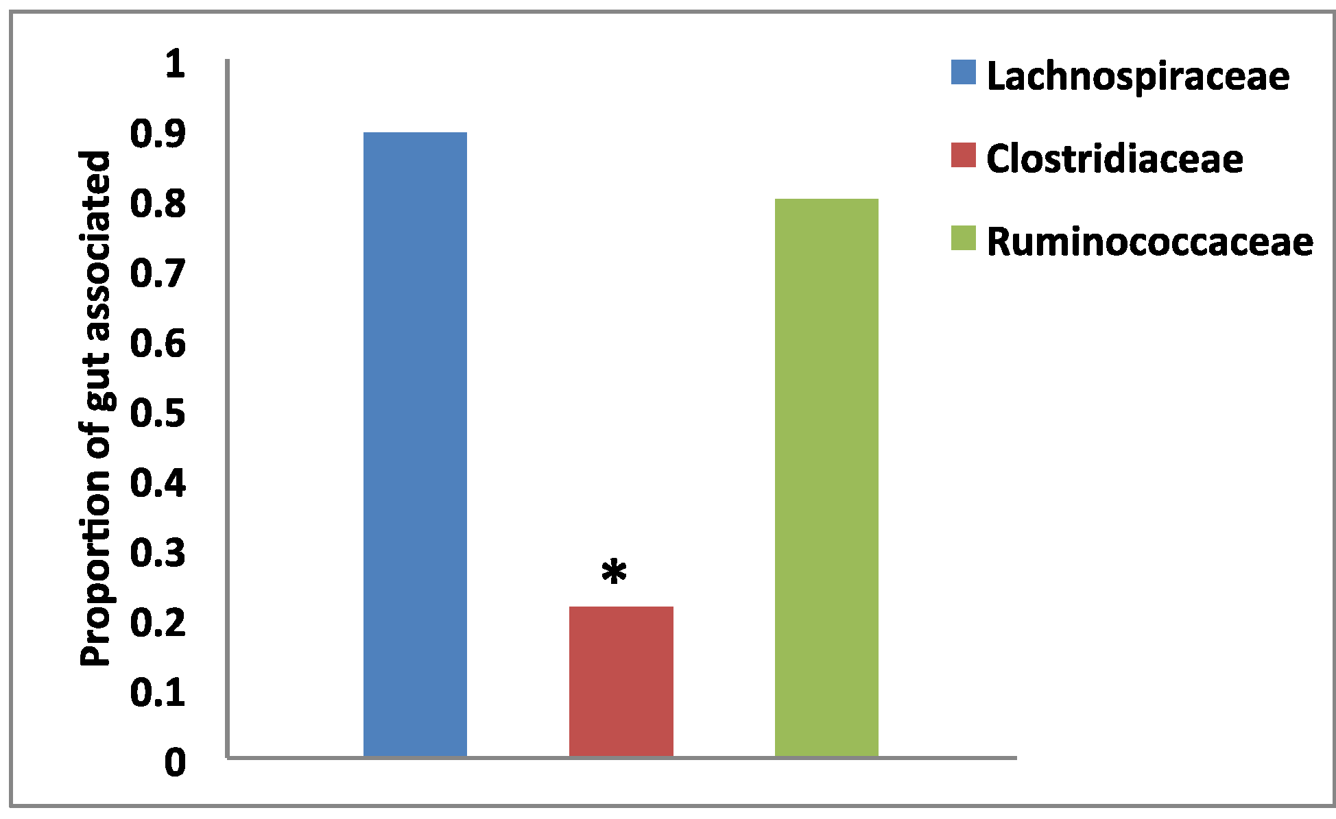 Diversity 05 00627 g002
