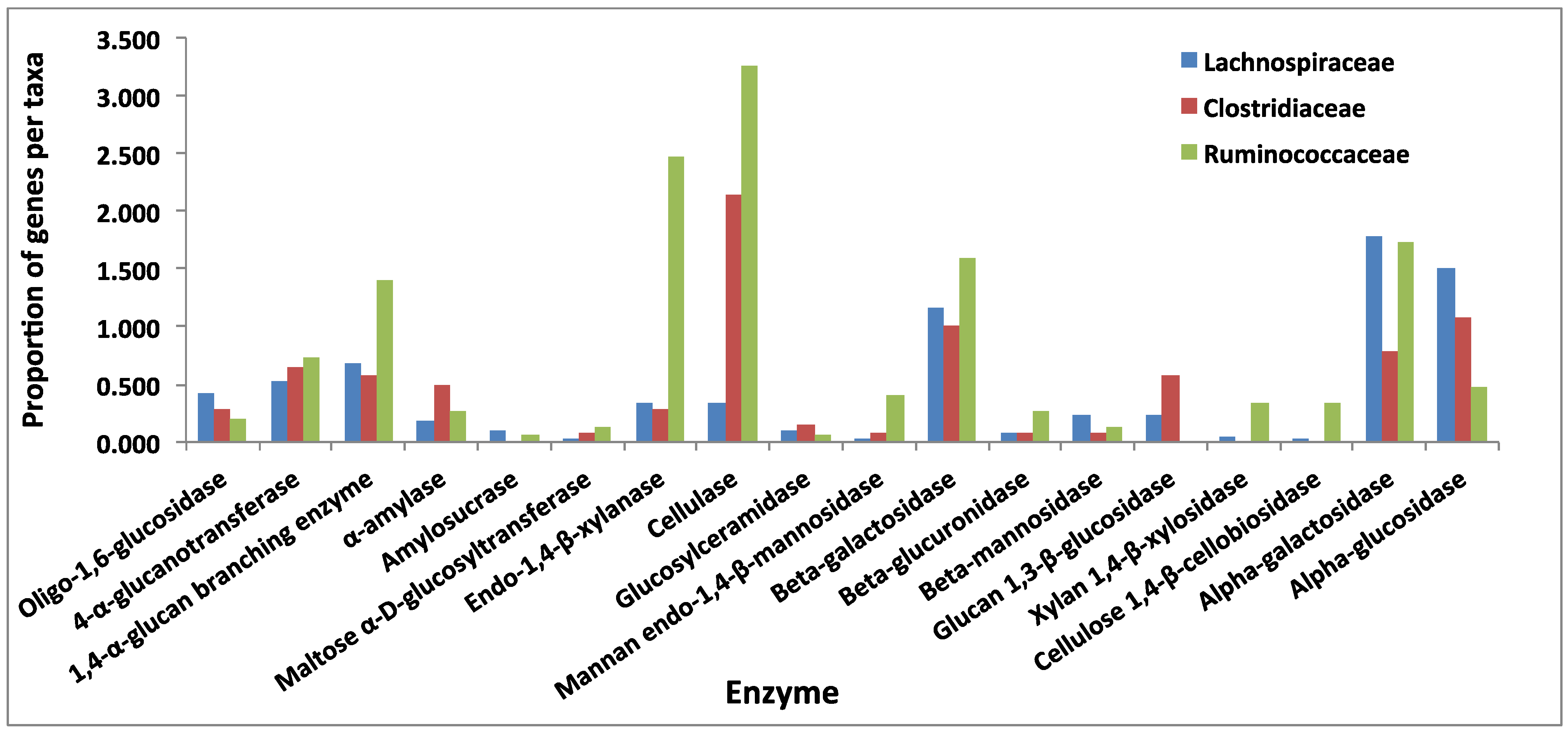 Diversity 05 00627 g005