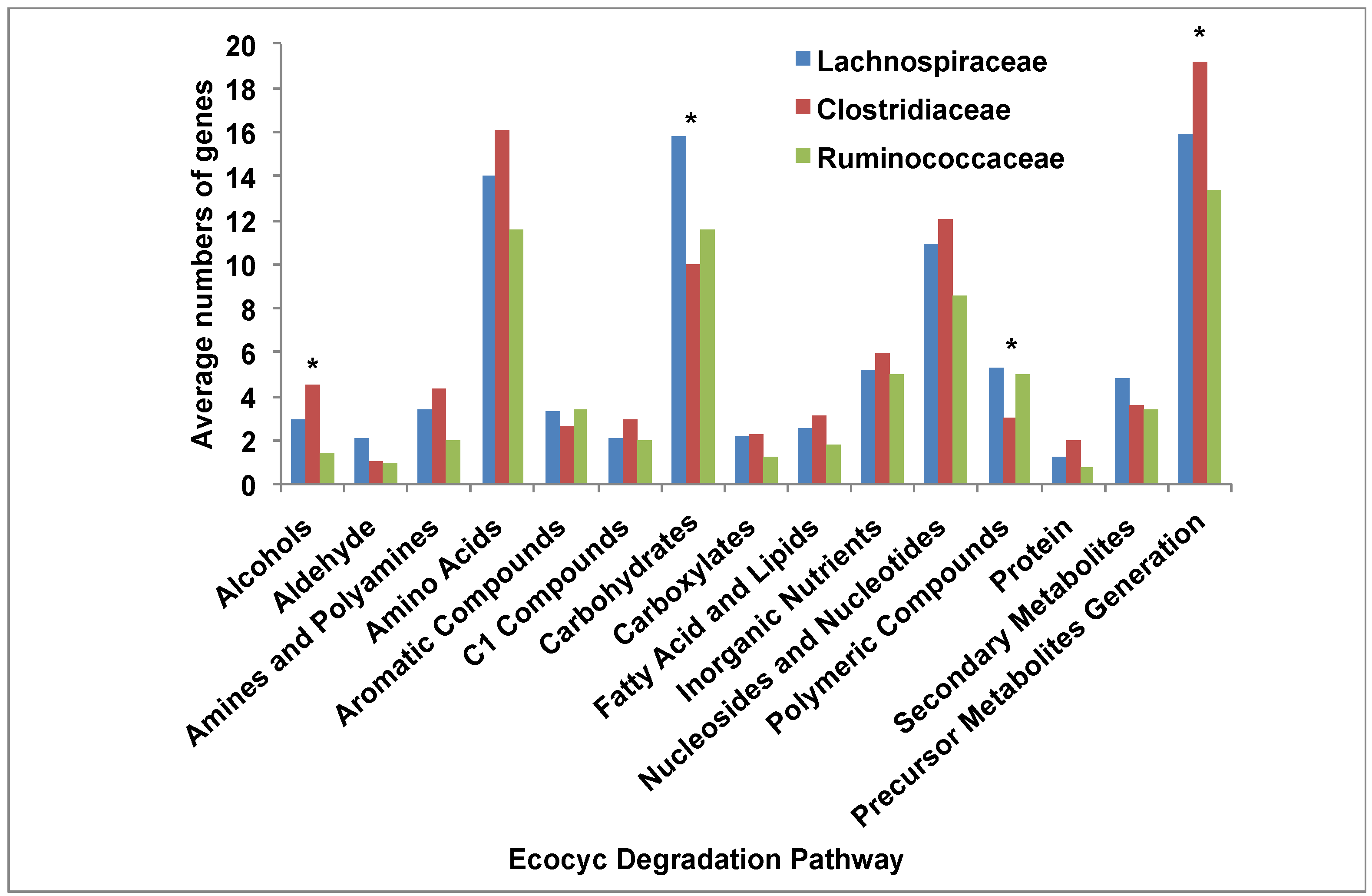 Diversity 05 00627 g009