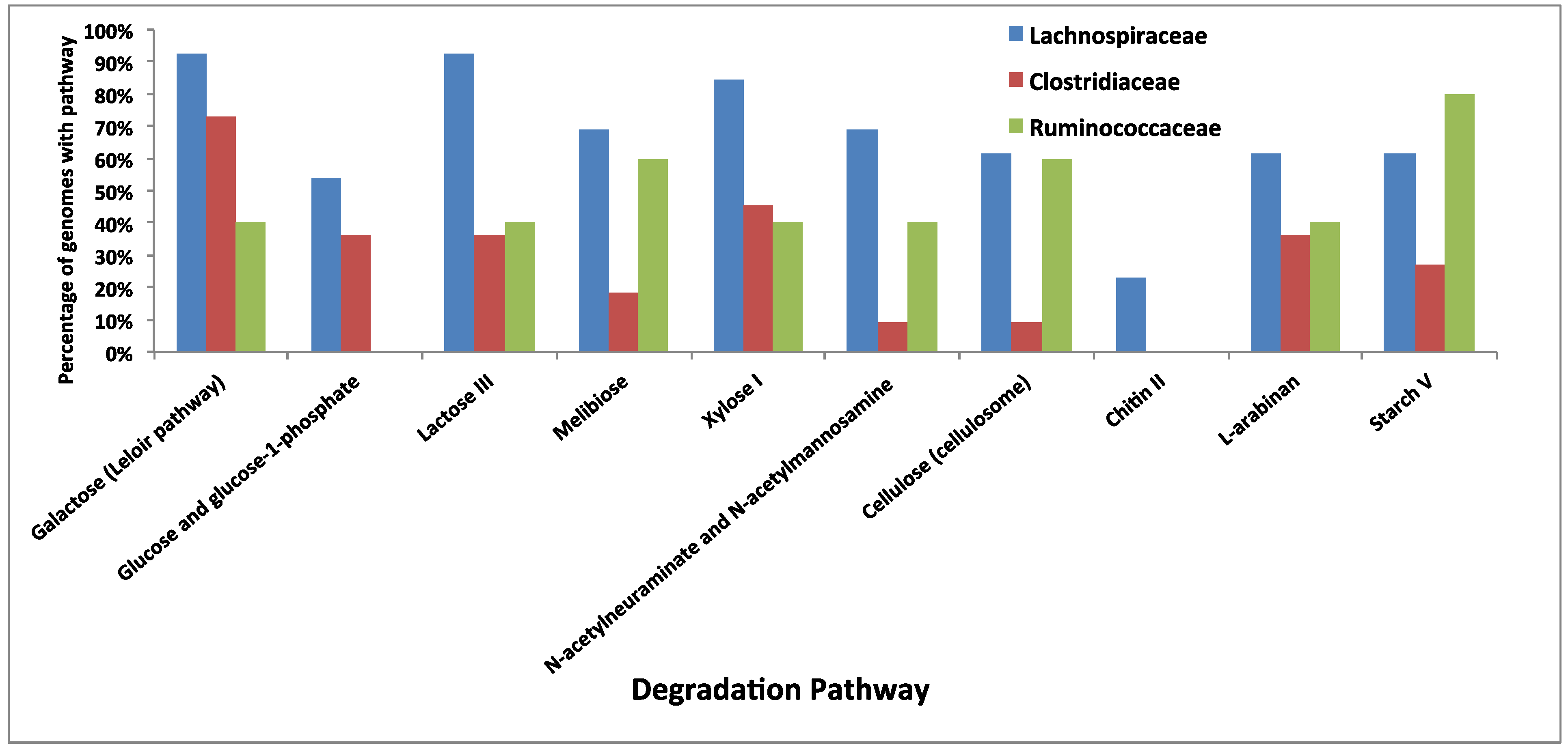 Diversity 05 00627 g010