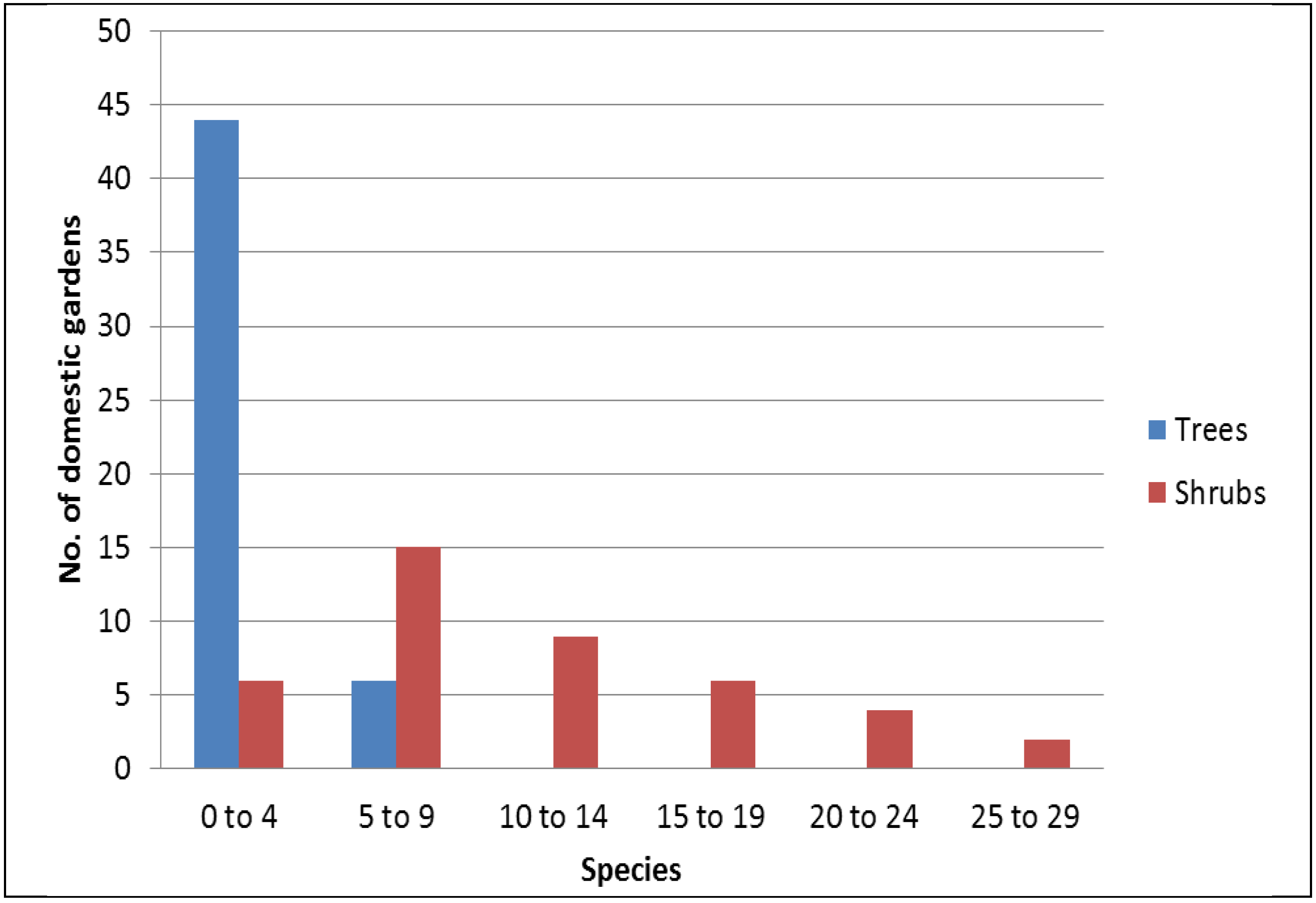 Diversity 05 00767 g001 1024