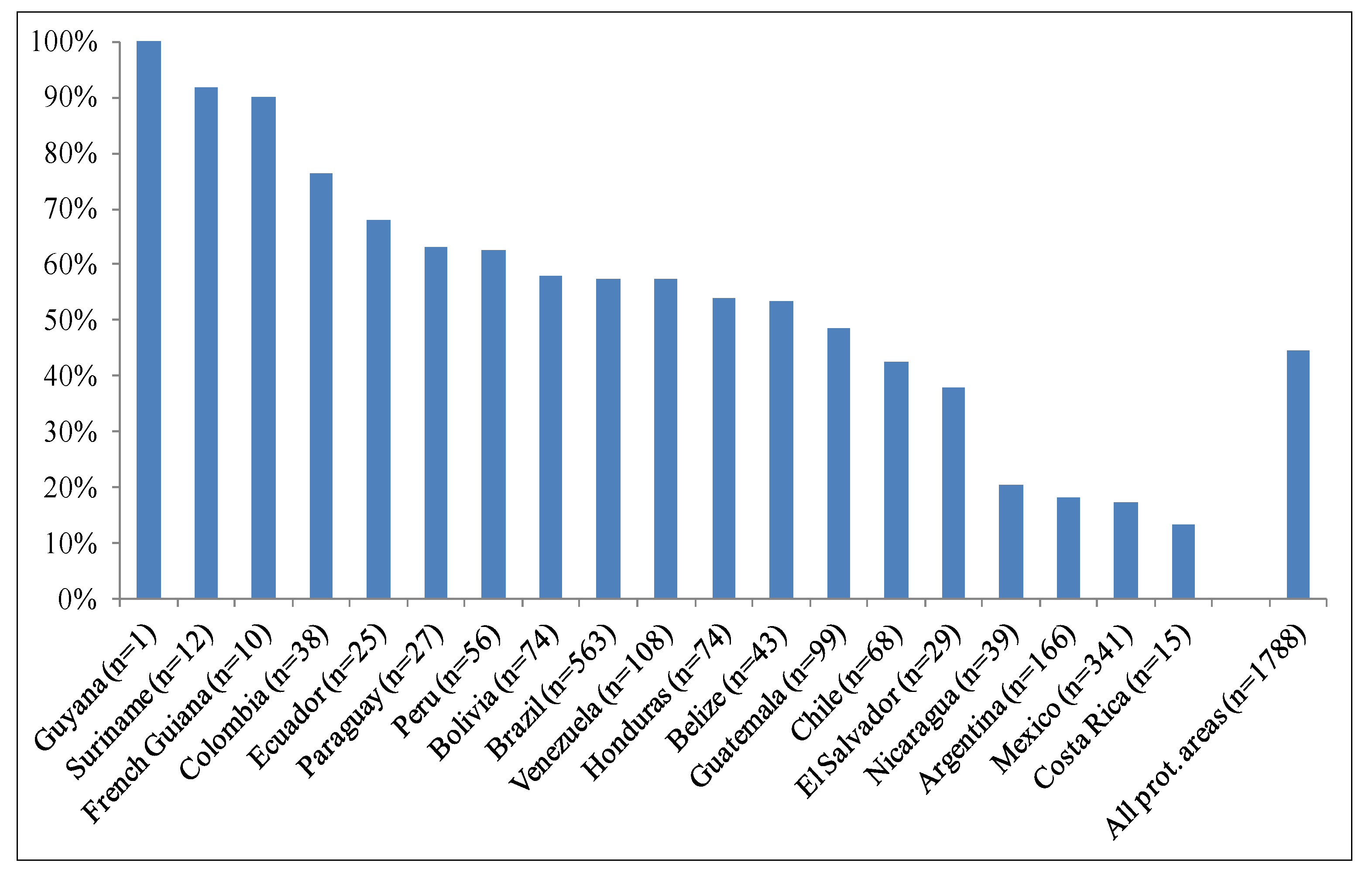 Diversity 05 00779 g001