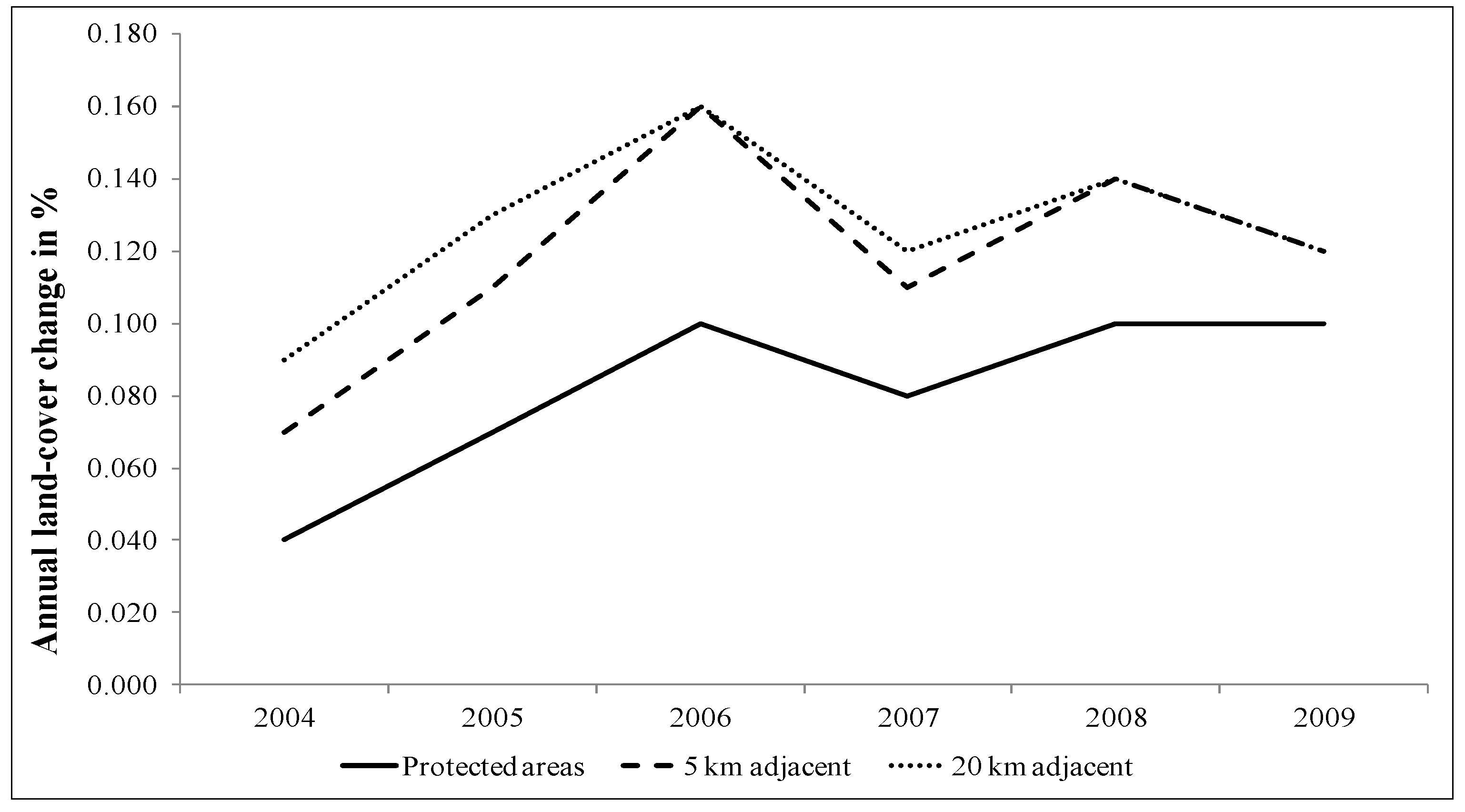 Diversity 05 00779 g003