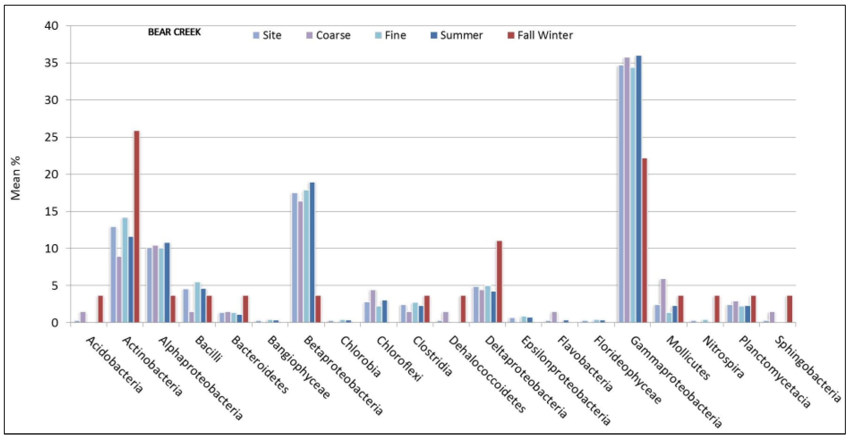 Diversity 06 00018 g003