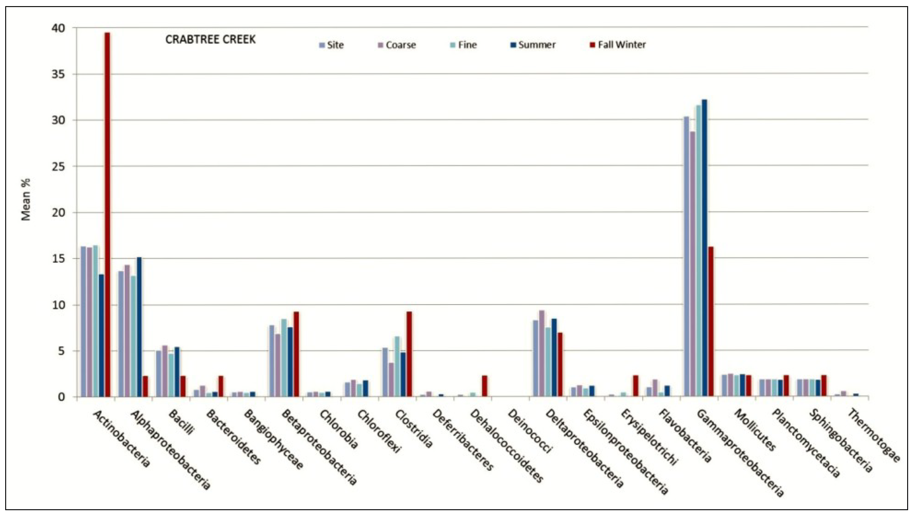 Diversity 06 00018 g005