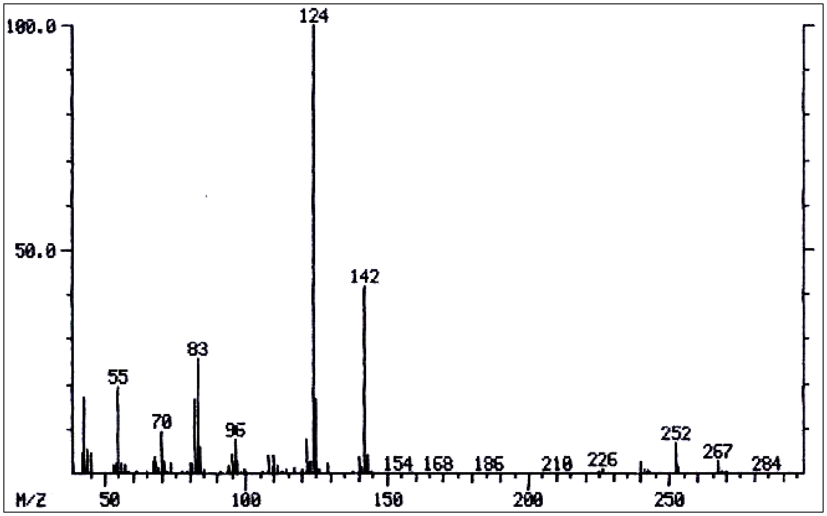 Diversity 06 00188 g006 1024