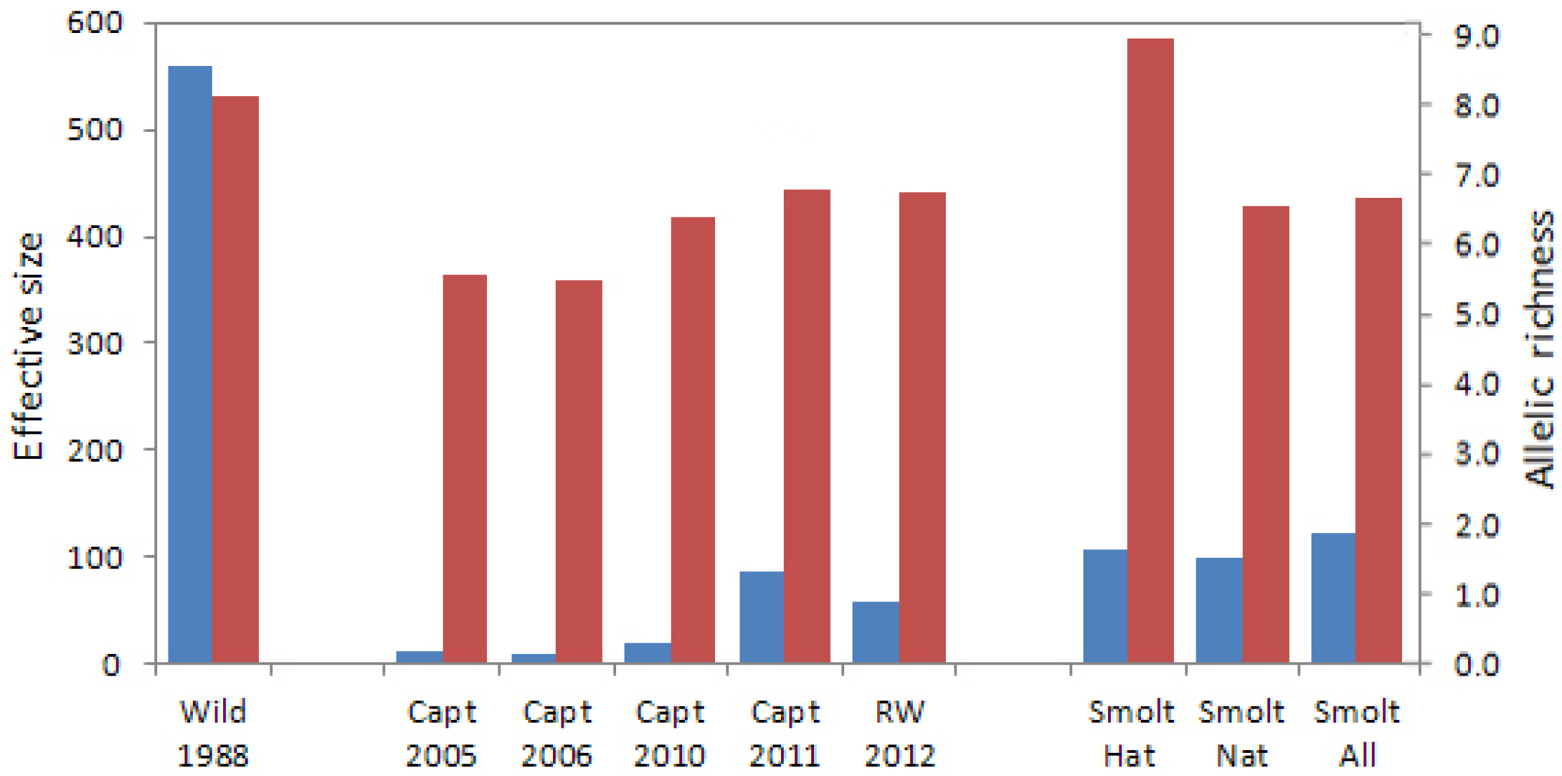 Diversity 06 00354 g004 1024