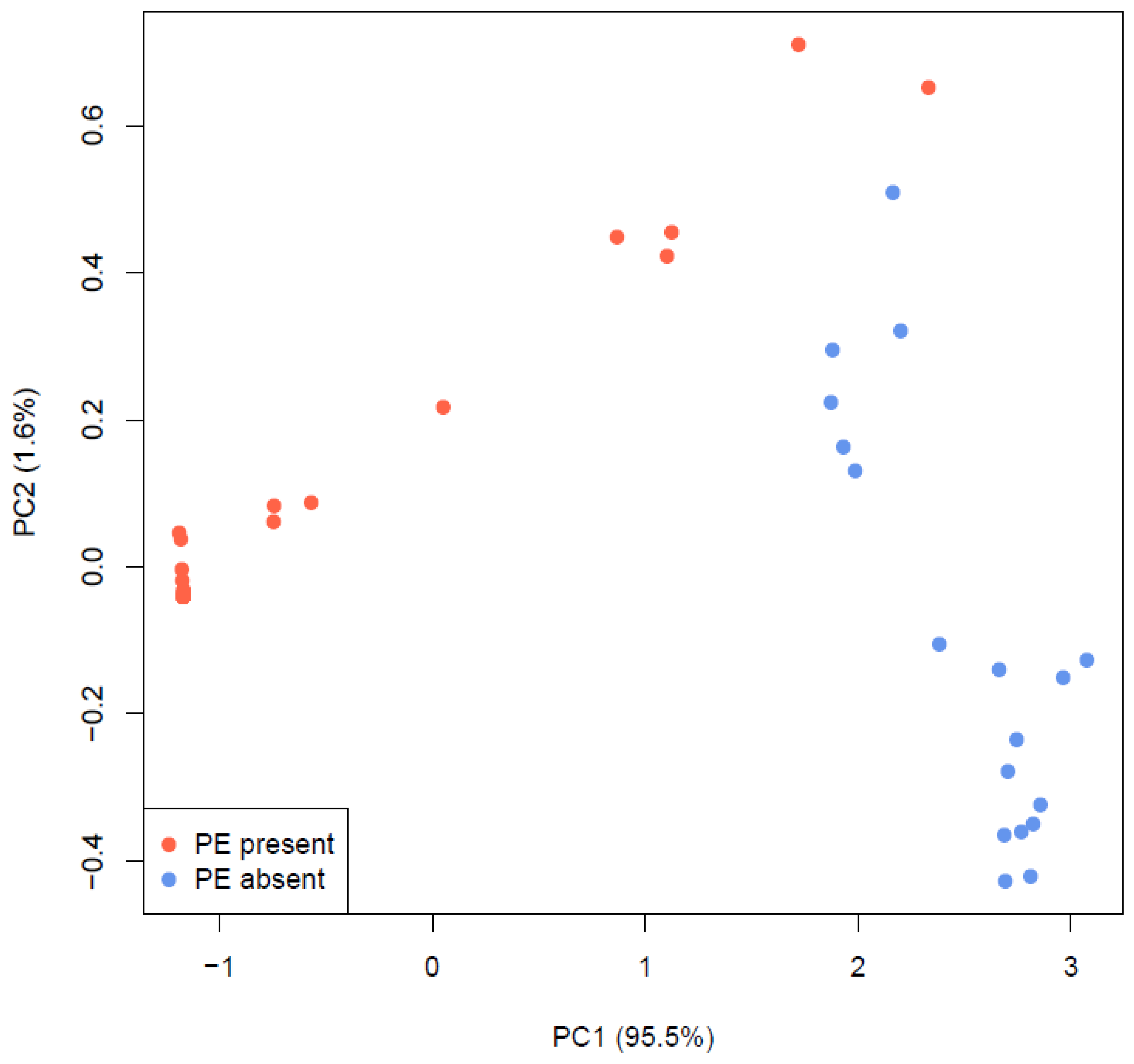 Diversity 06 00551 g003 1024