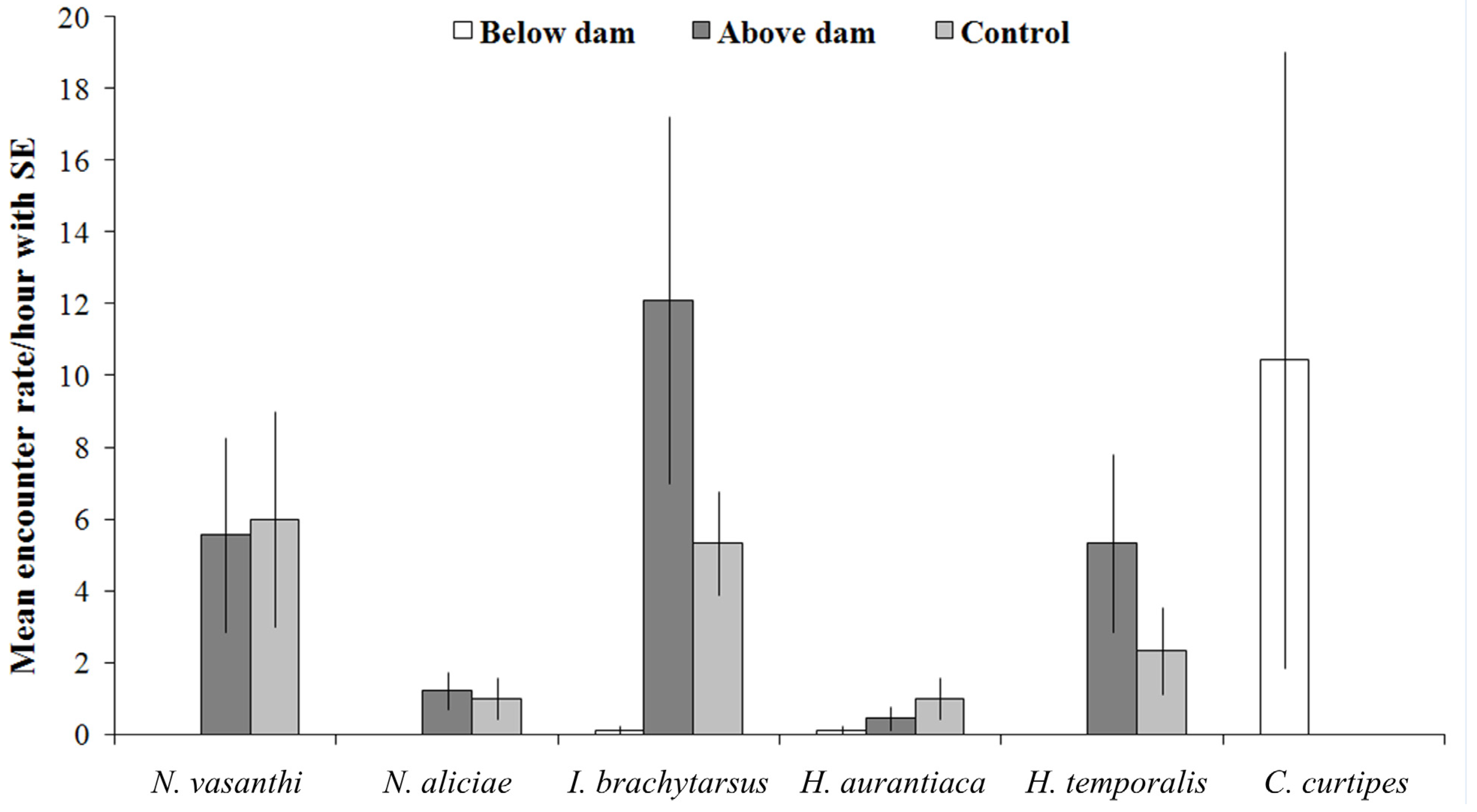 Diversity 06 00567 g002