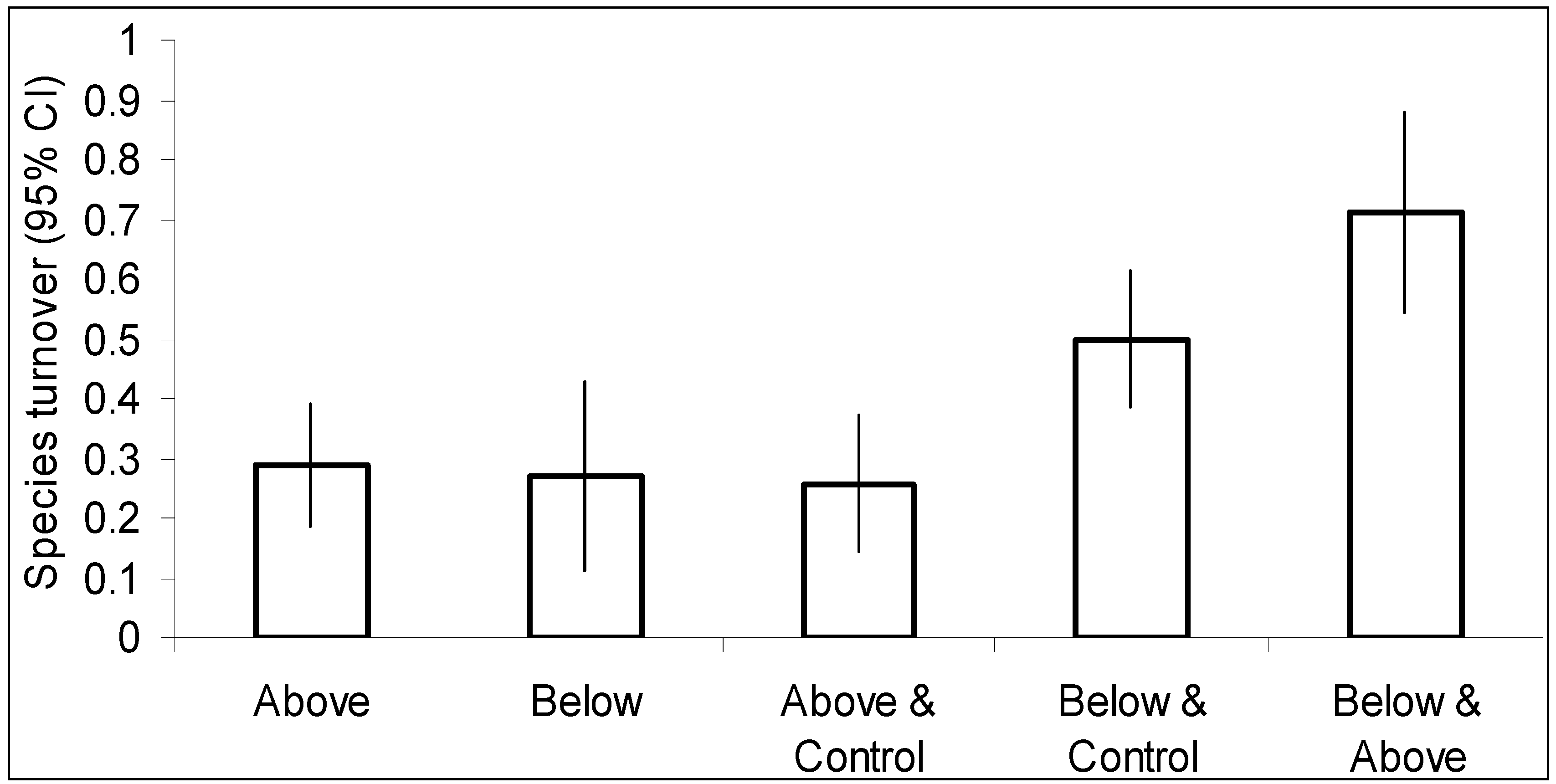 Diversity 06 00567 g003
