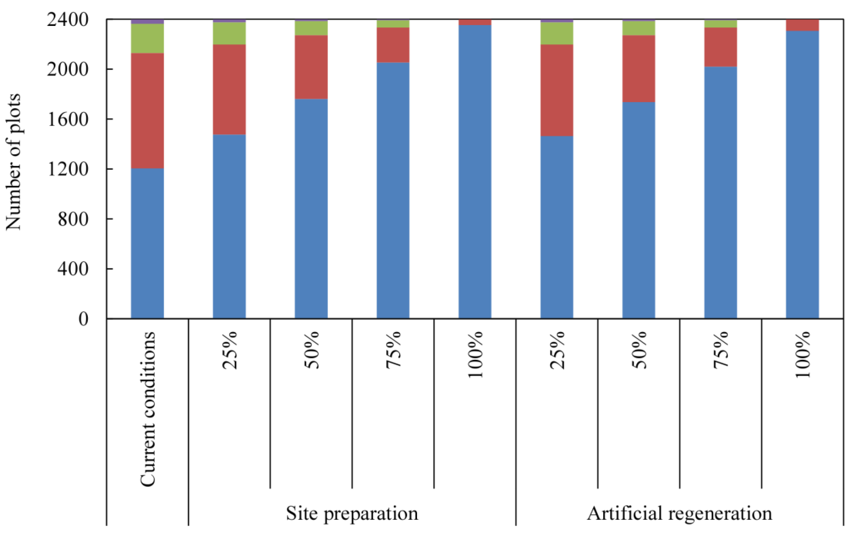 Diversity 06 00652 g002
