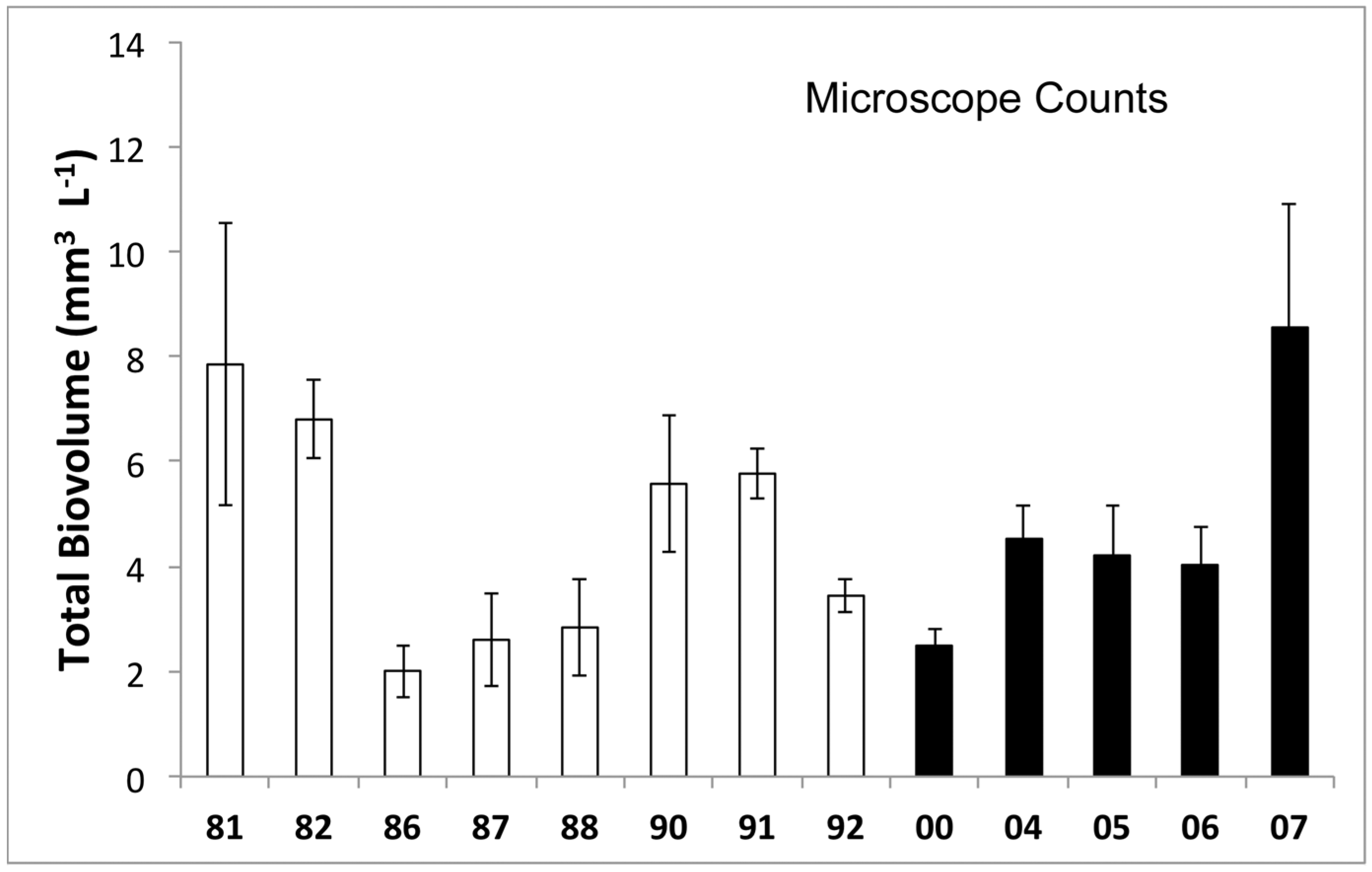 Diversity 06 00681 g003a