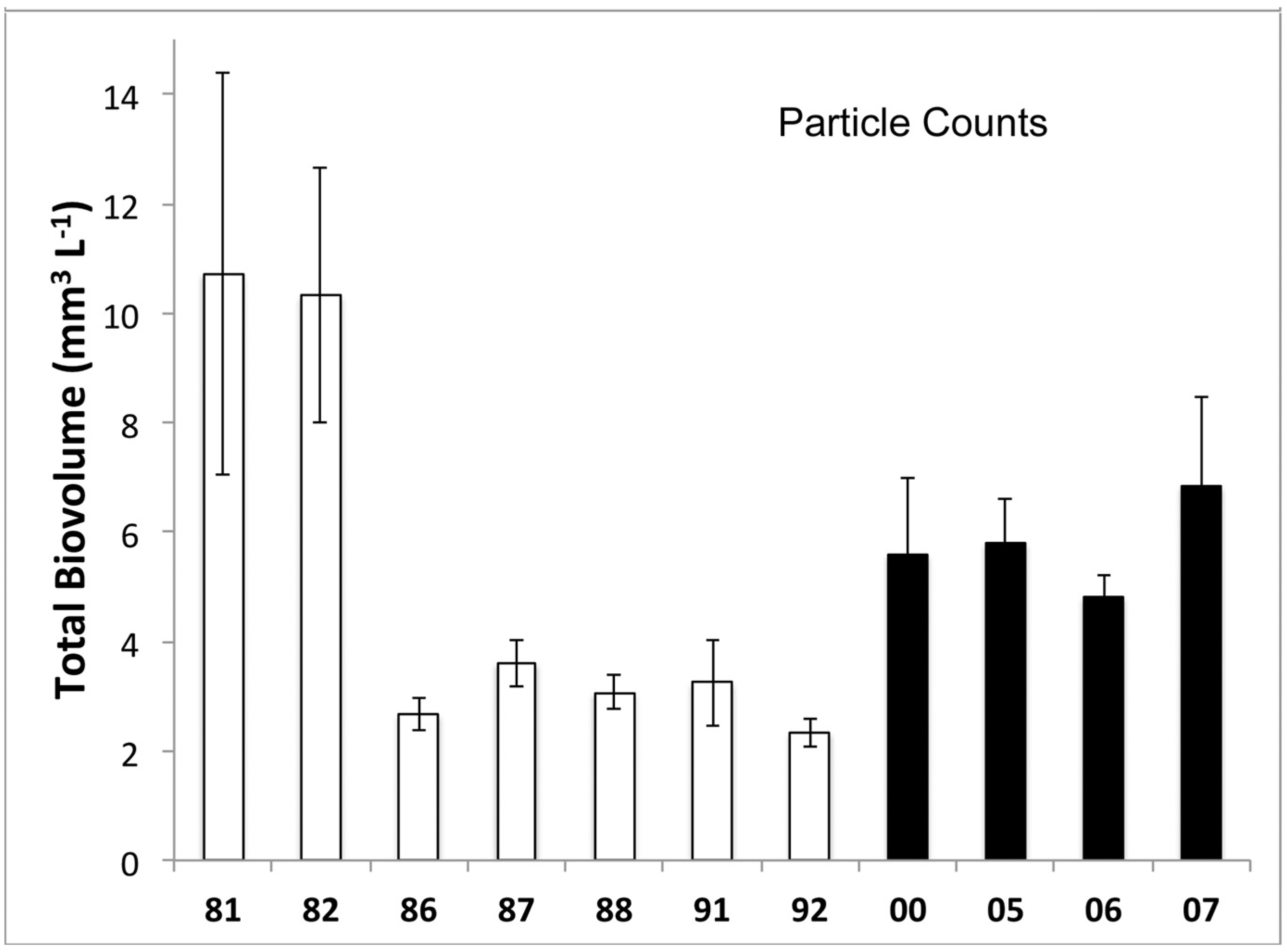 Diversity 06 00681 g003b
