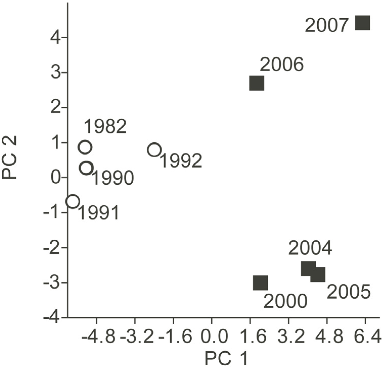 Diversity 06 00681 g005