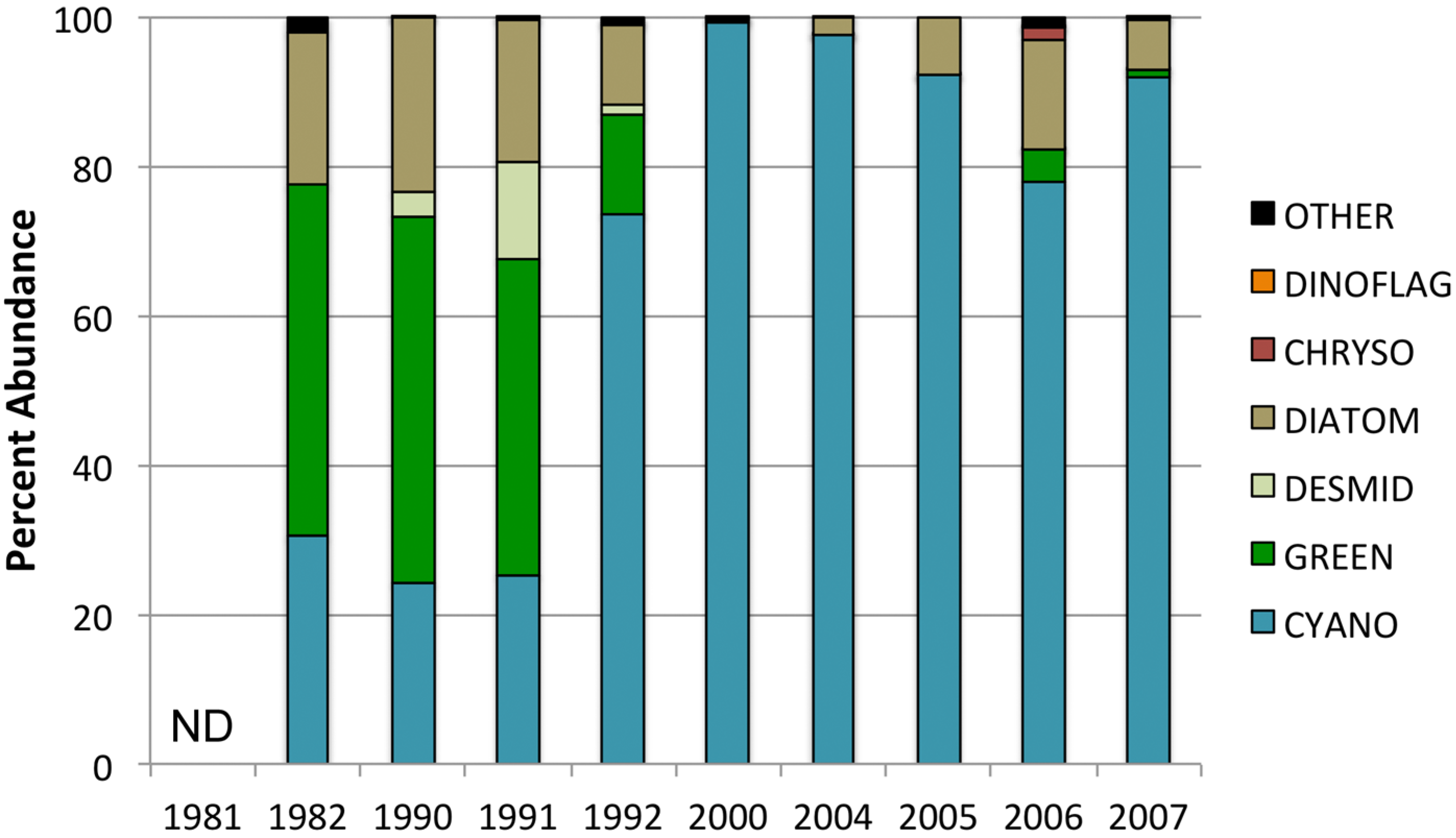 Diversity 06 00681 g007a