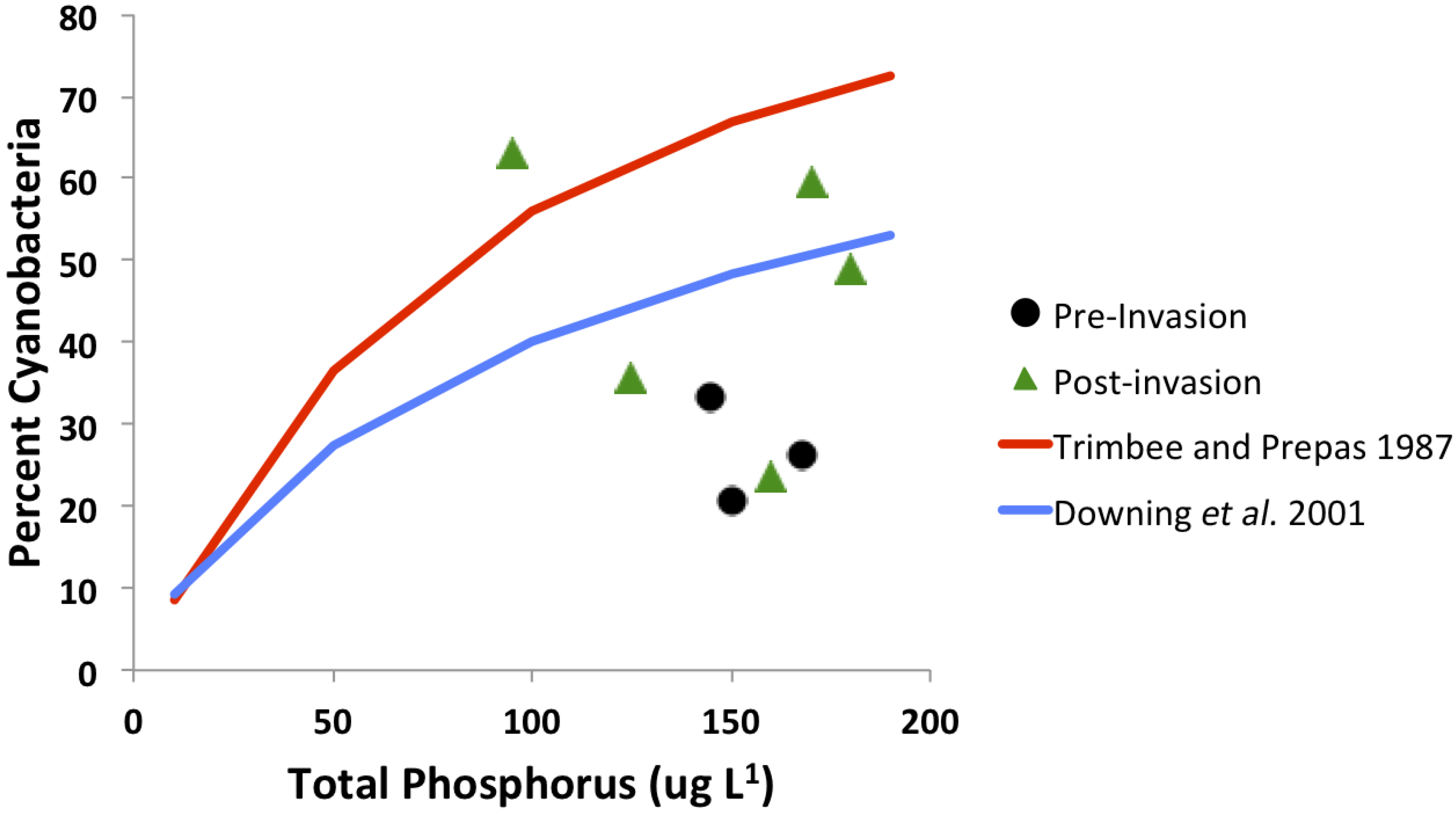Diversity 06 00681 g008