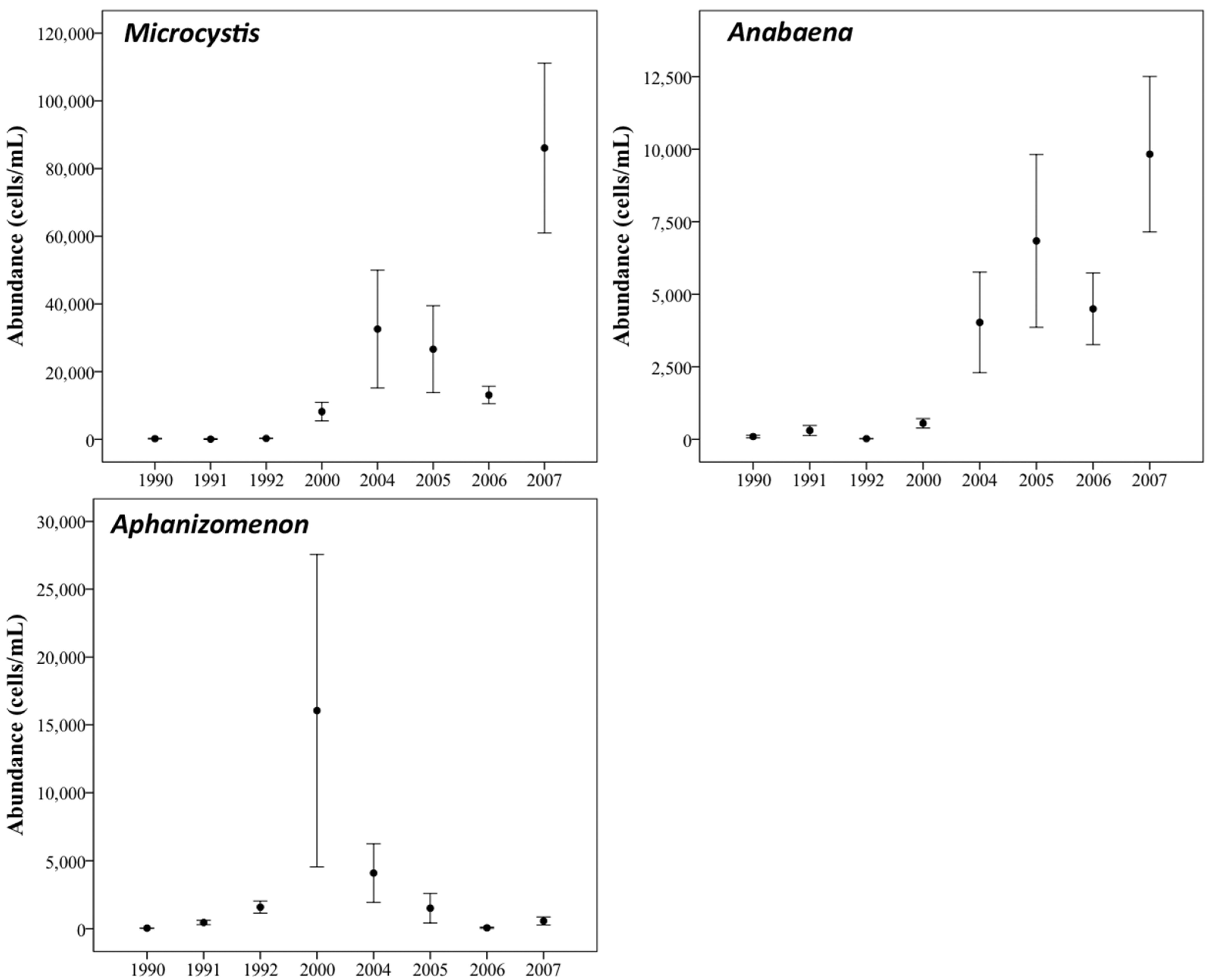Diversity 06 00681 g009