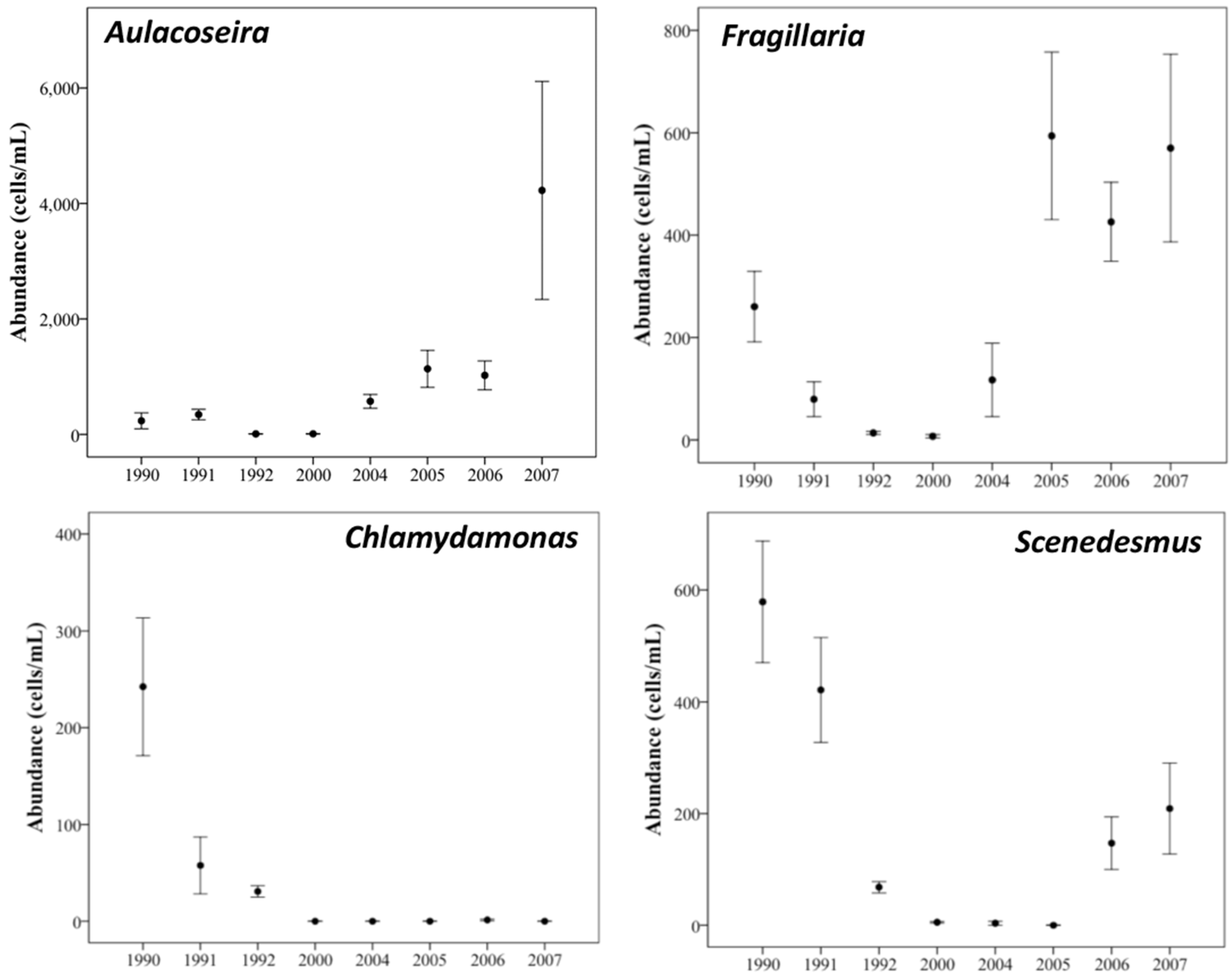 Diversity 06 00681 g010