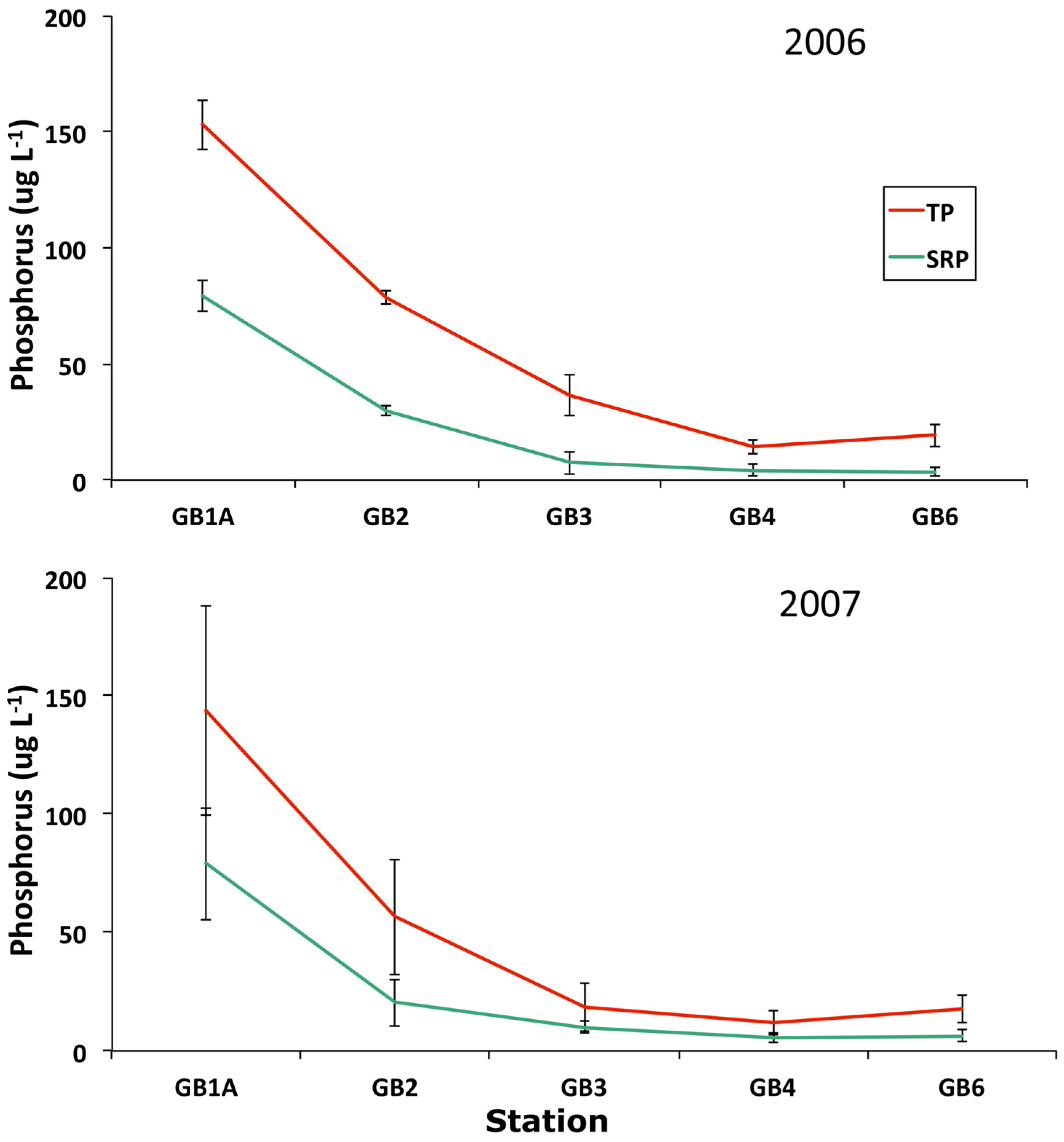 Diversity 06 00681 g011