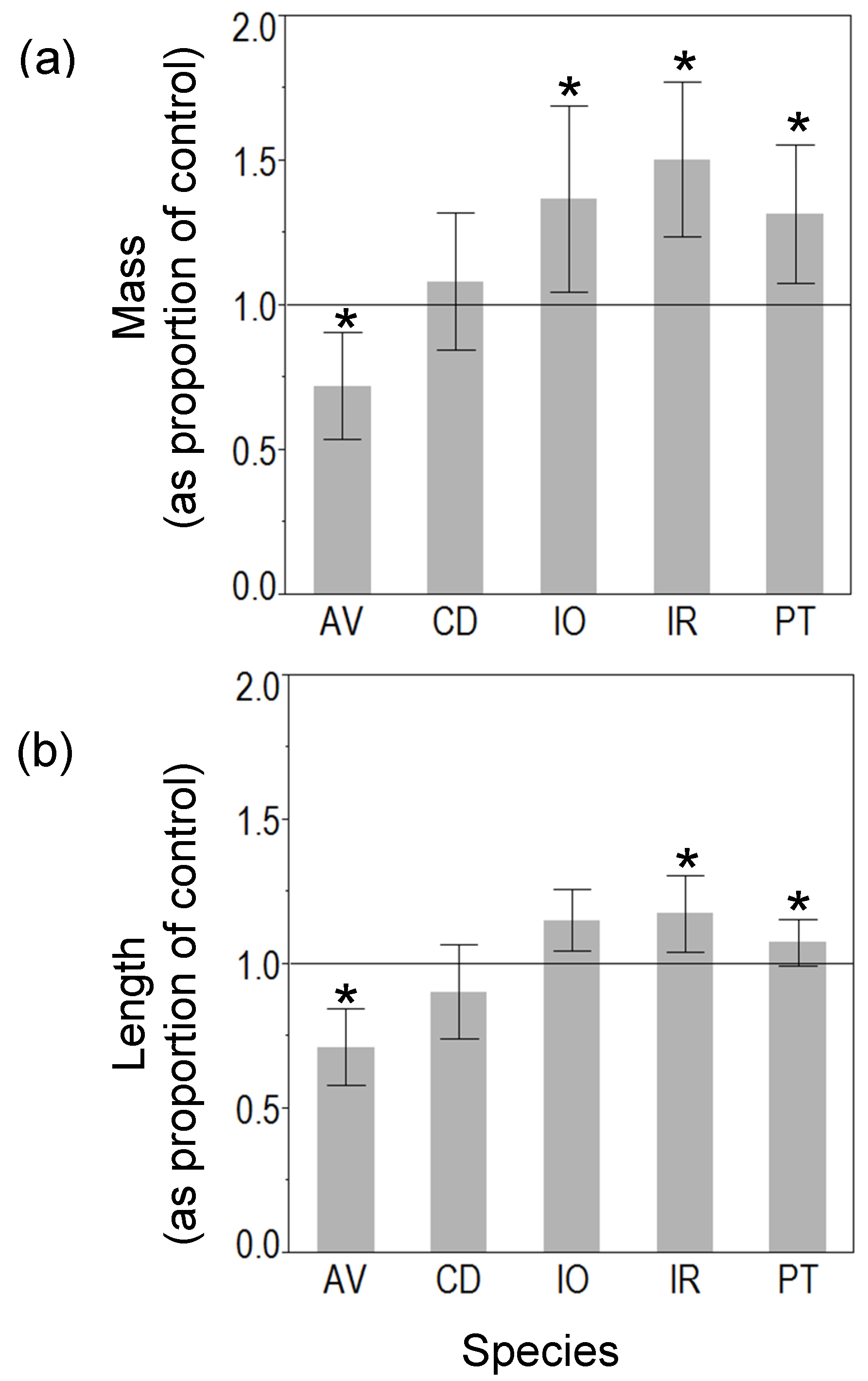 Diversity | Free Full-Text | Grazer Functional Roles, Induced Defenses, and Indirect Interactions: Implications for Eelgrass Restoration in San Francisco Bay Diversity | Free Full-Text | Grazer Functional Roles, Induced Defenses, and Indirect Interactions: Implications for Eelgrass Restoration in San Francisco Bay