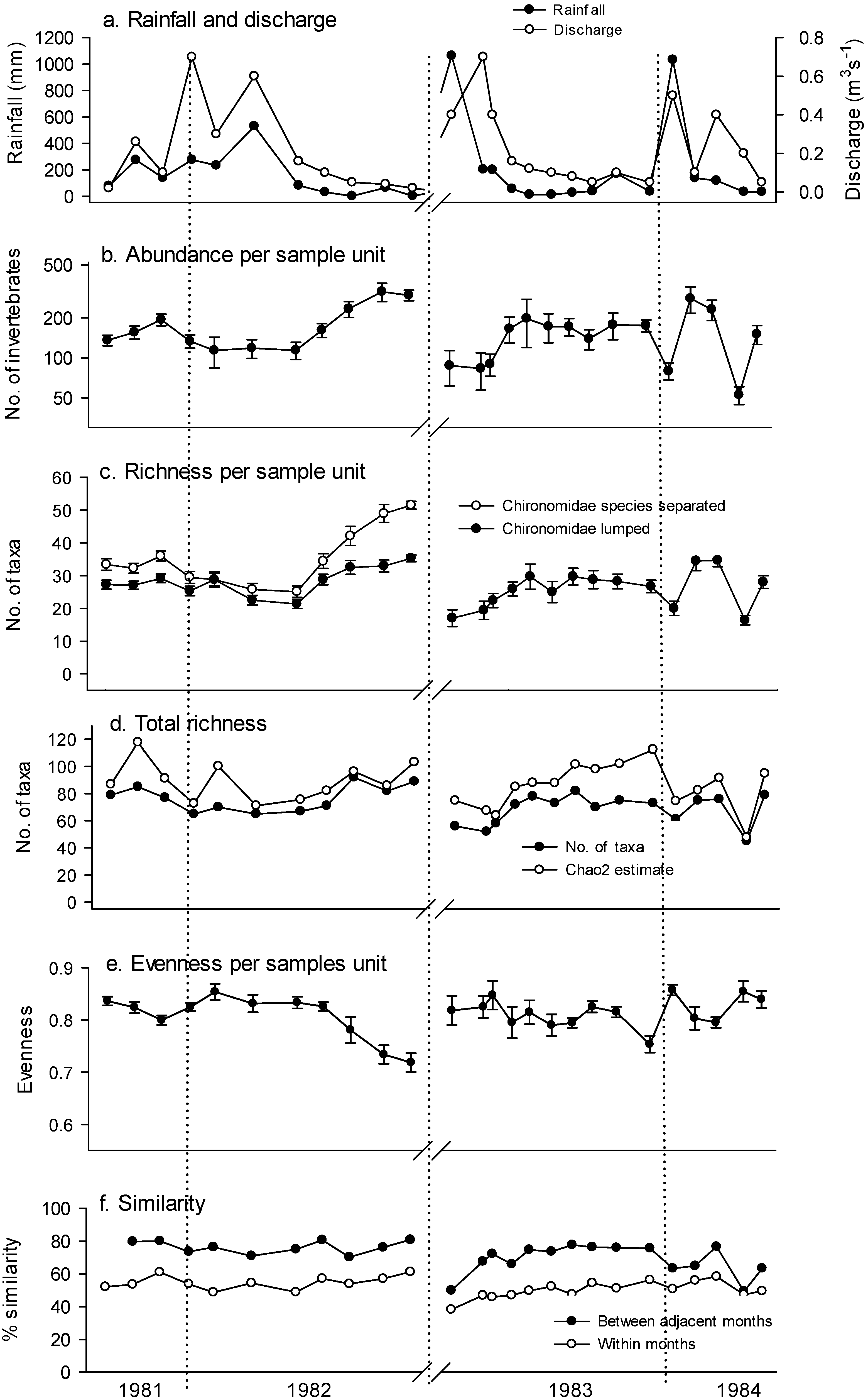 Diversity 06 00771 g001