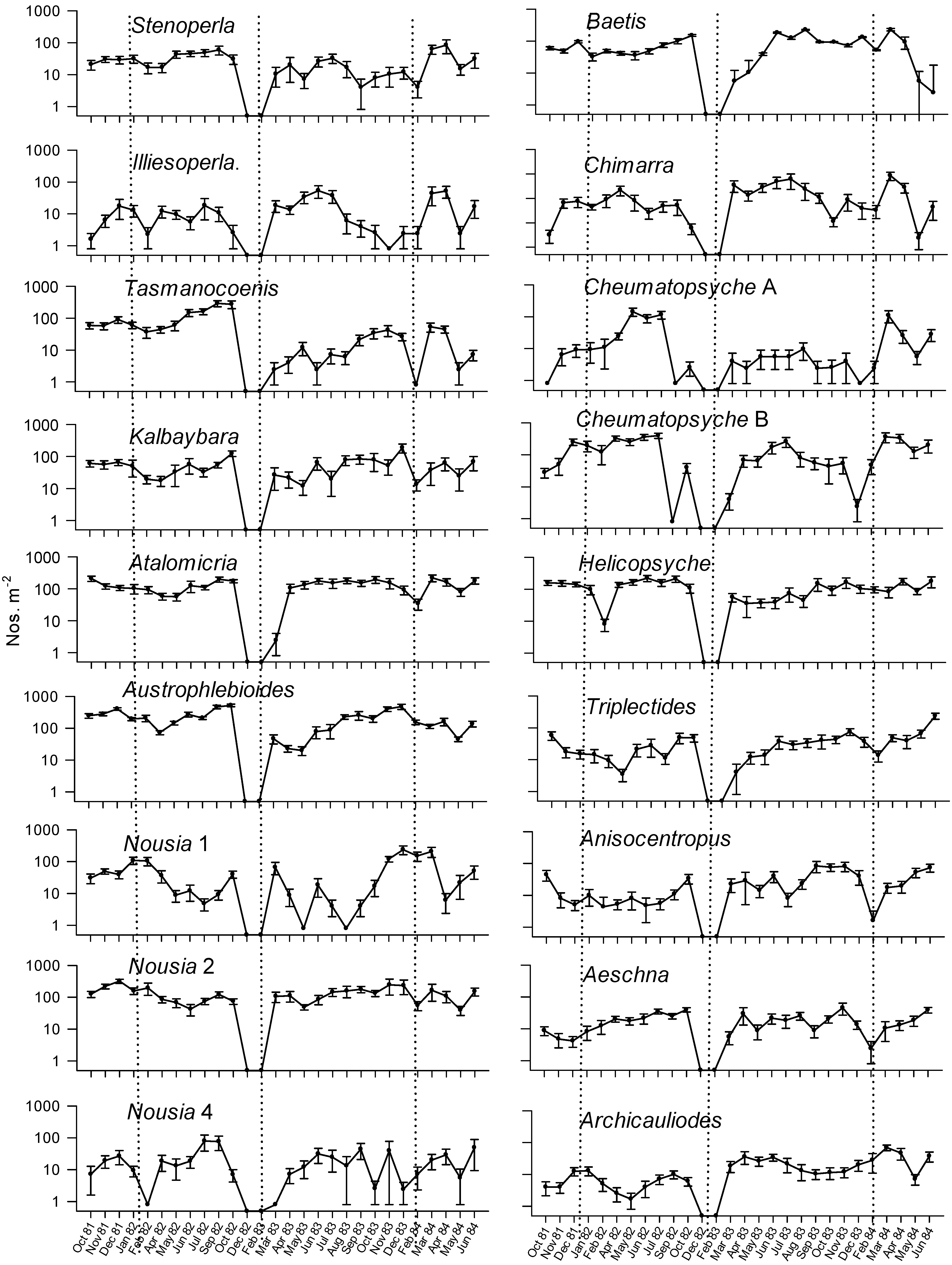 Diversity 06 00771 g002a