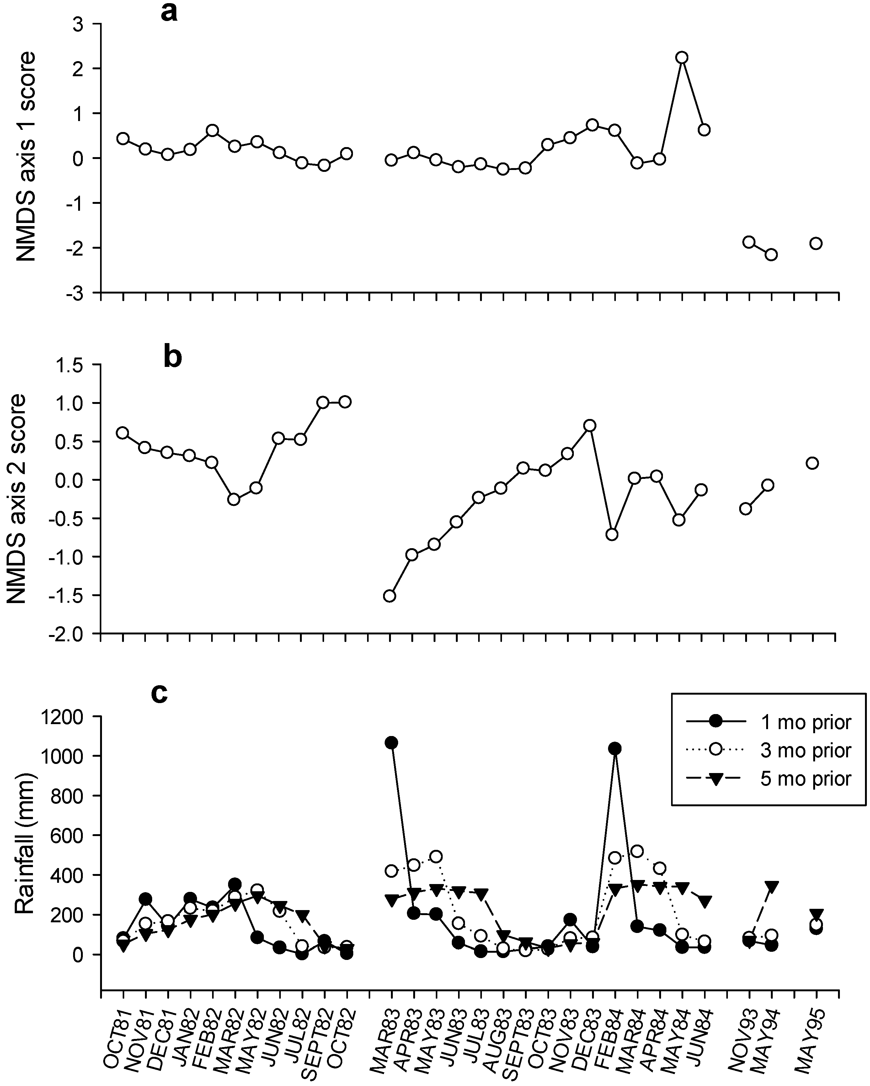 Diversity 06 00771 g004
