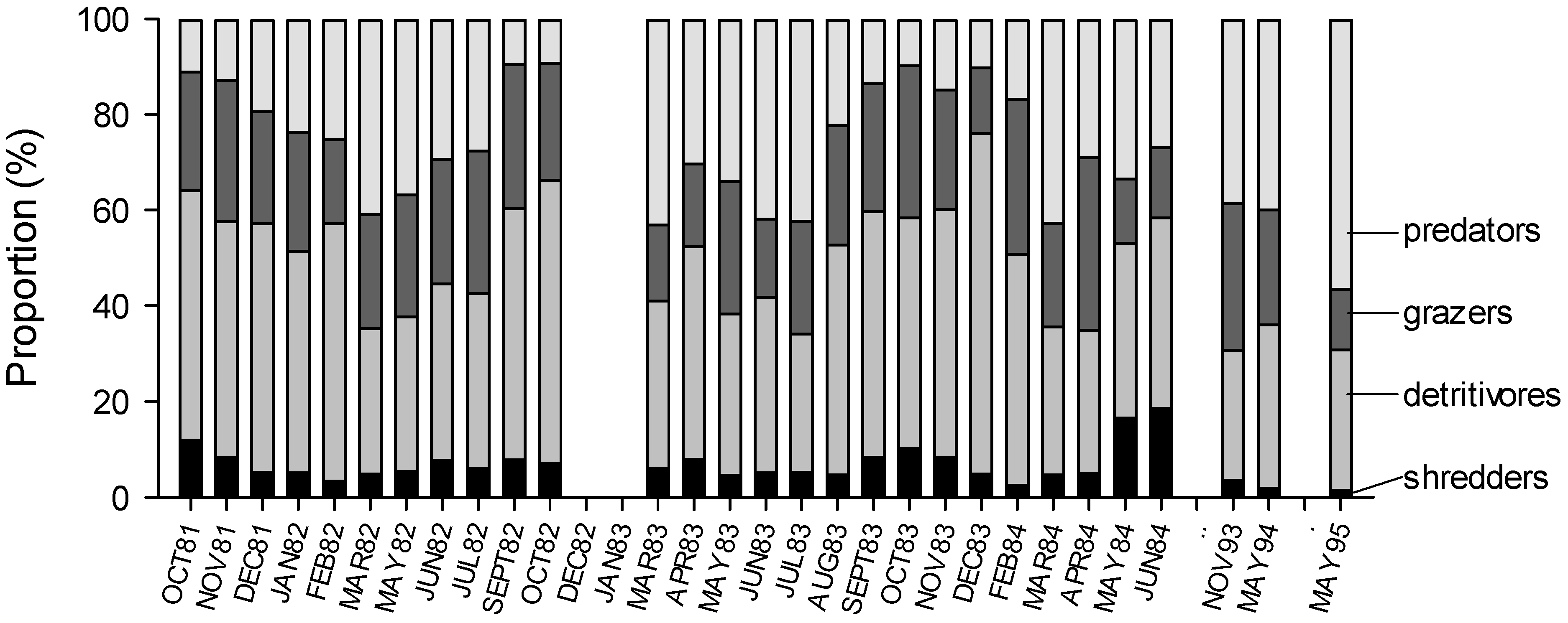 Diversity 06 00771 g005