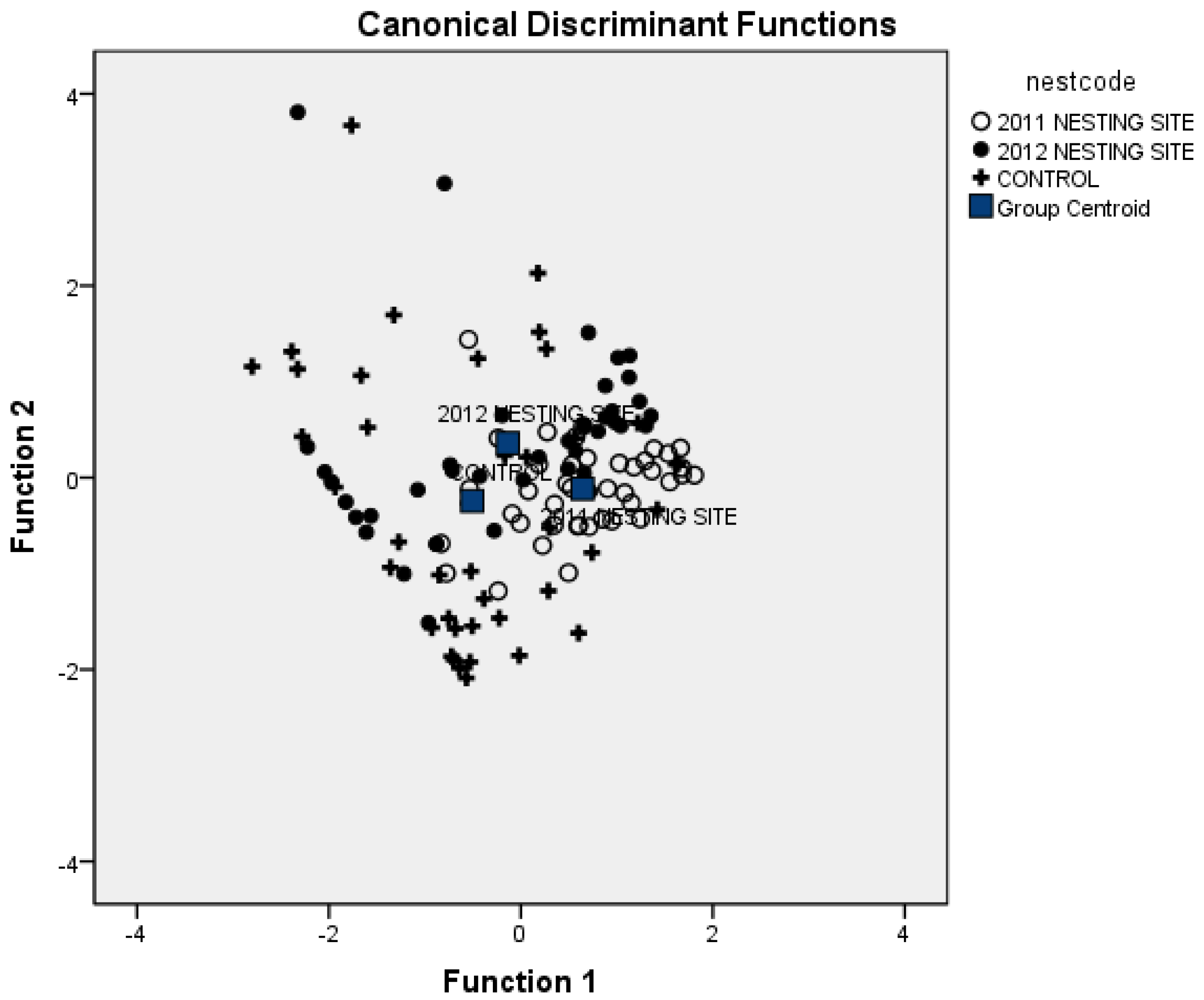 Diversity 07 00060 g001 1024