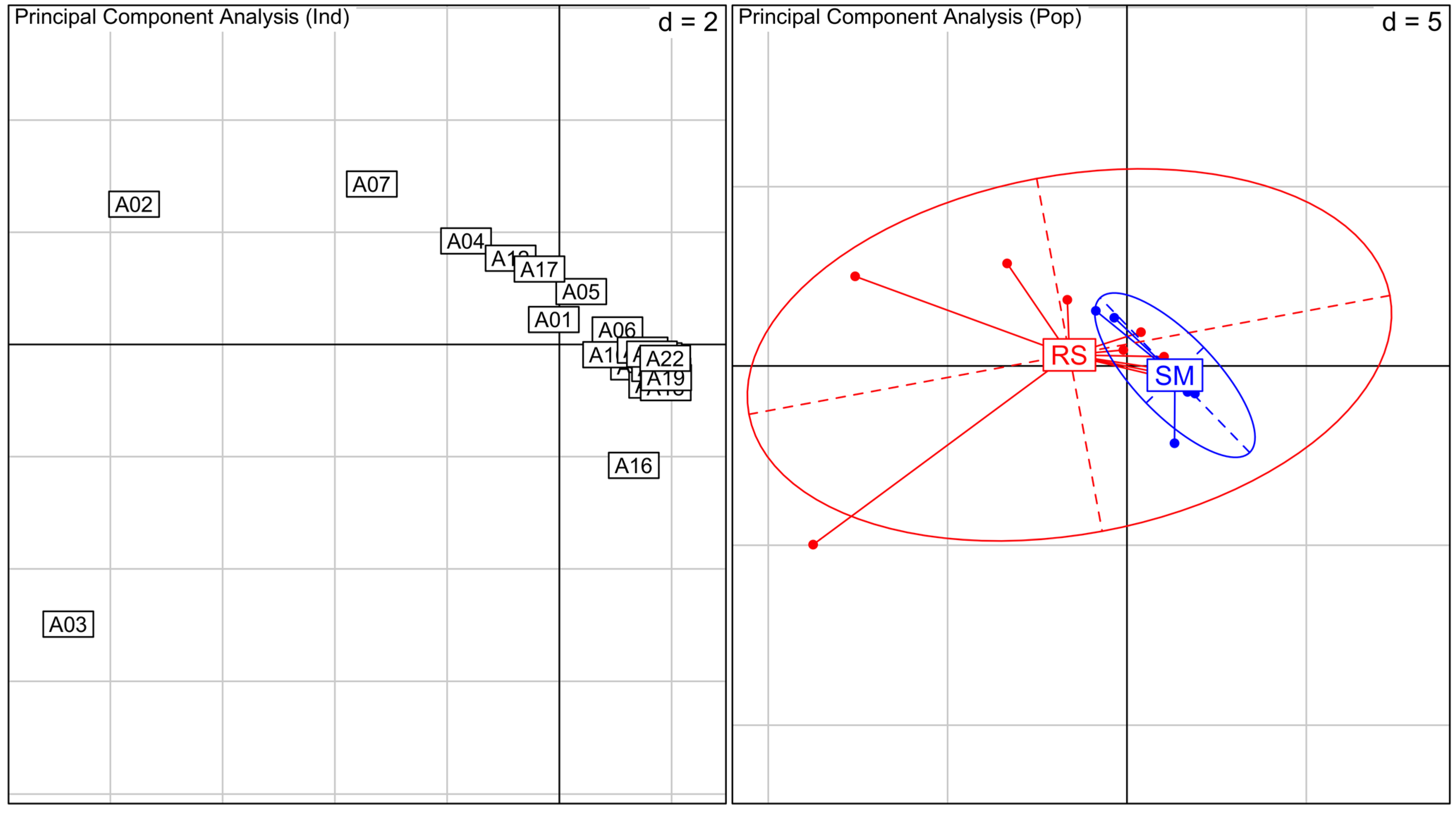 Diversity 07 00105 g002 1024
