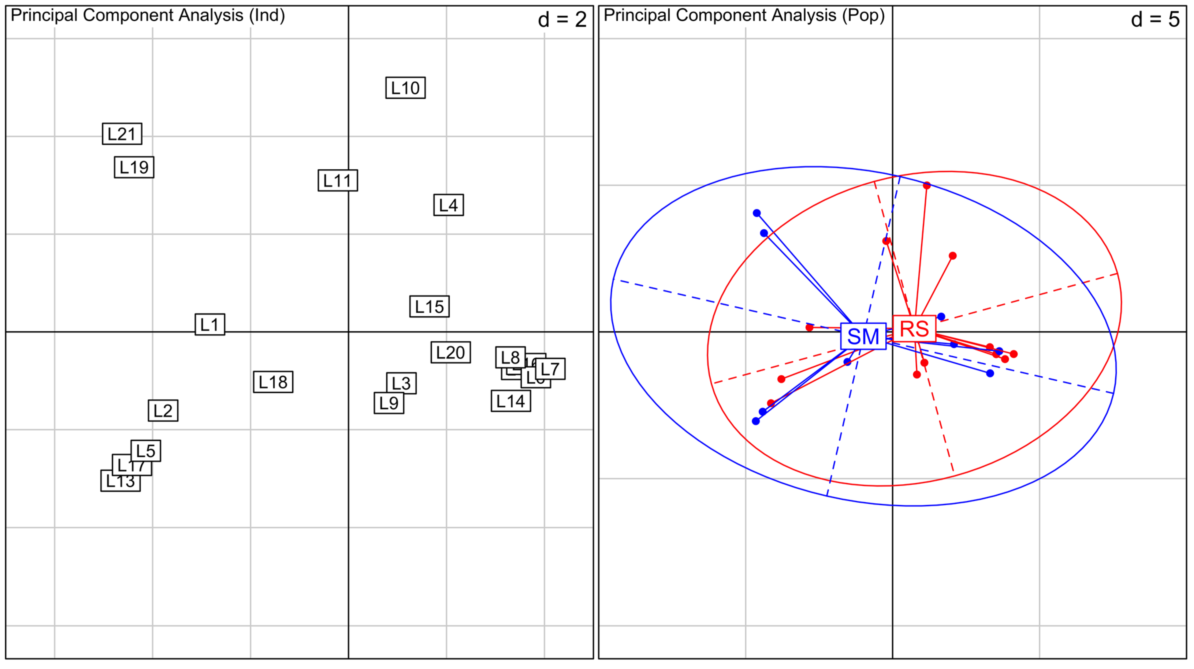 Diversity 07 00105 g003 1024