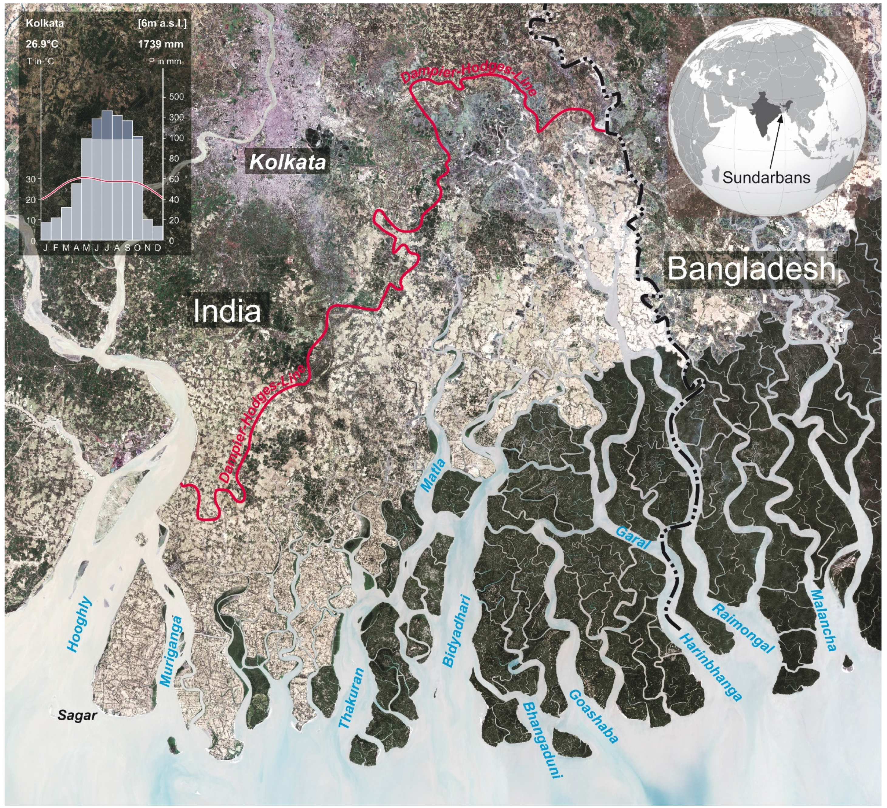 Diversity | Free Full-Text | The Indian Sundarban Mangrove Forests: History, Utilization, Conservation Strategies and Local Perception Diversity | Free Full-Text | The Indian Sundarban Mangrove Forests: History, Utilization, Conservation Strategies and Local Perception