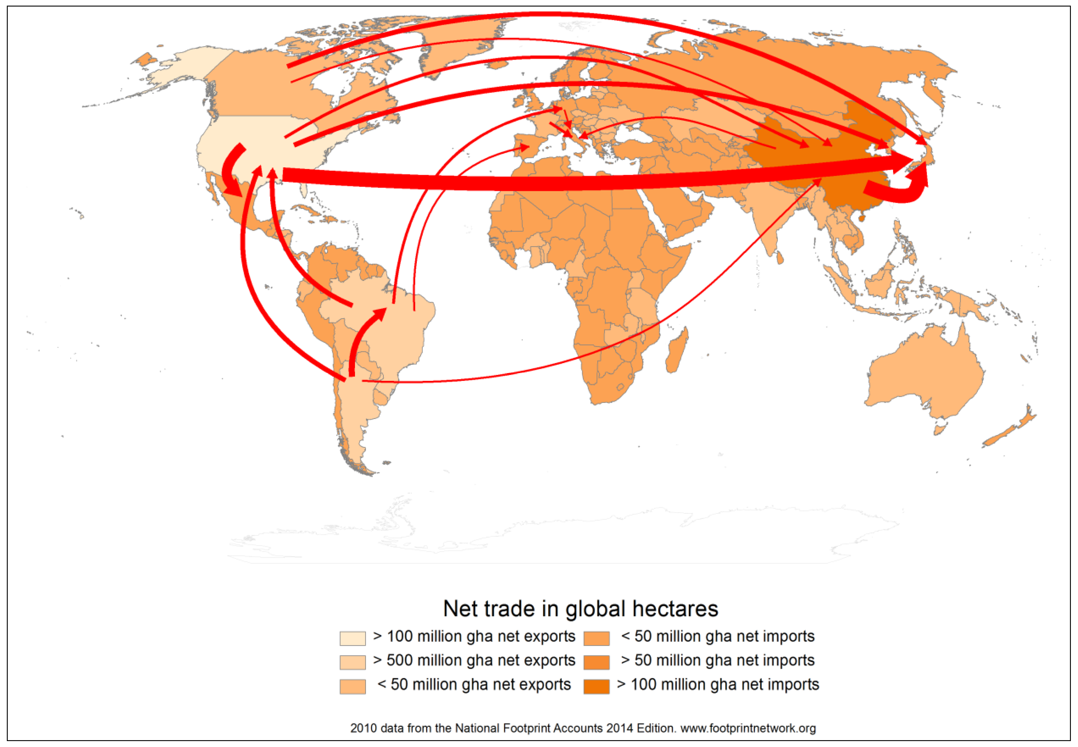 Net imports. Trade net. Loss of Biodiversity