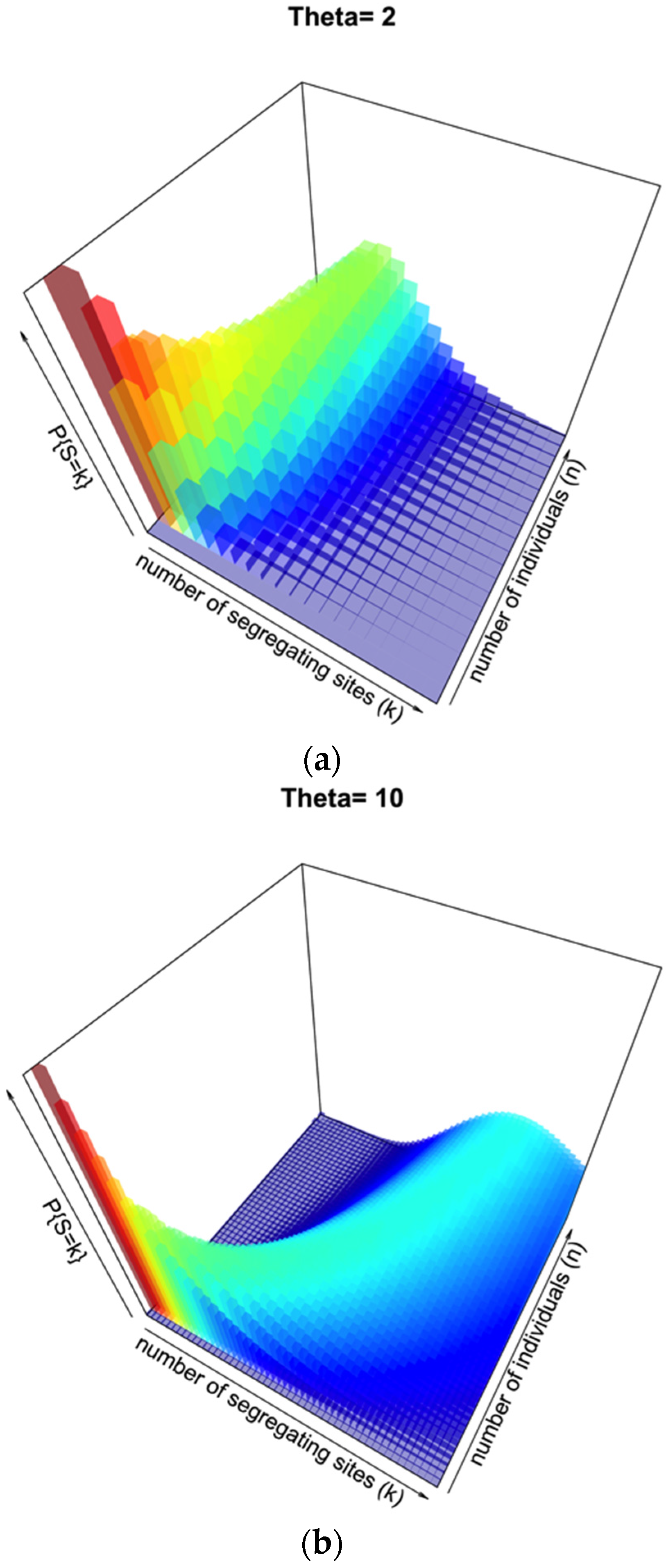 Diversity 08 00001 g002 1024
