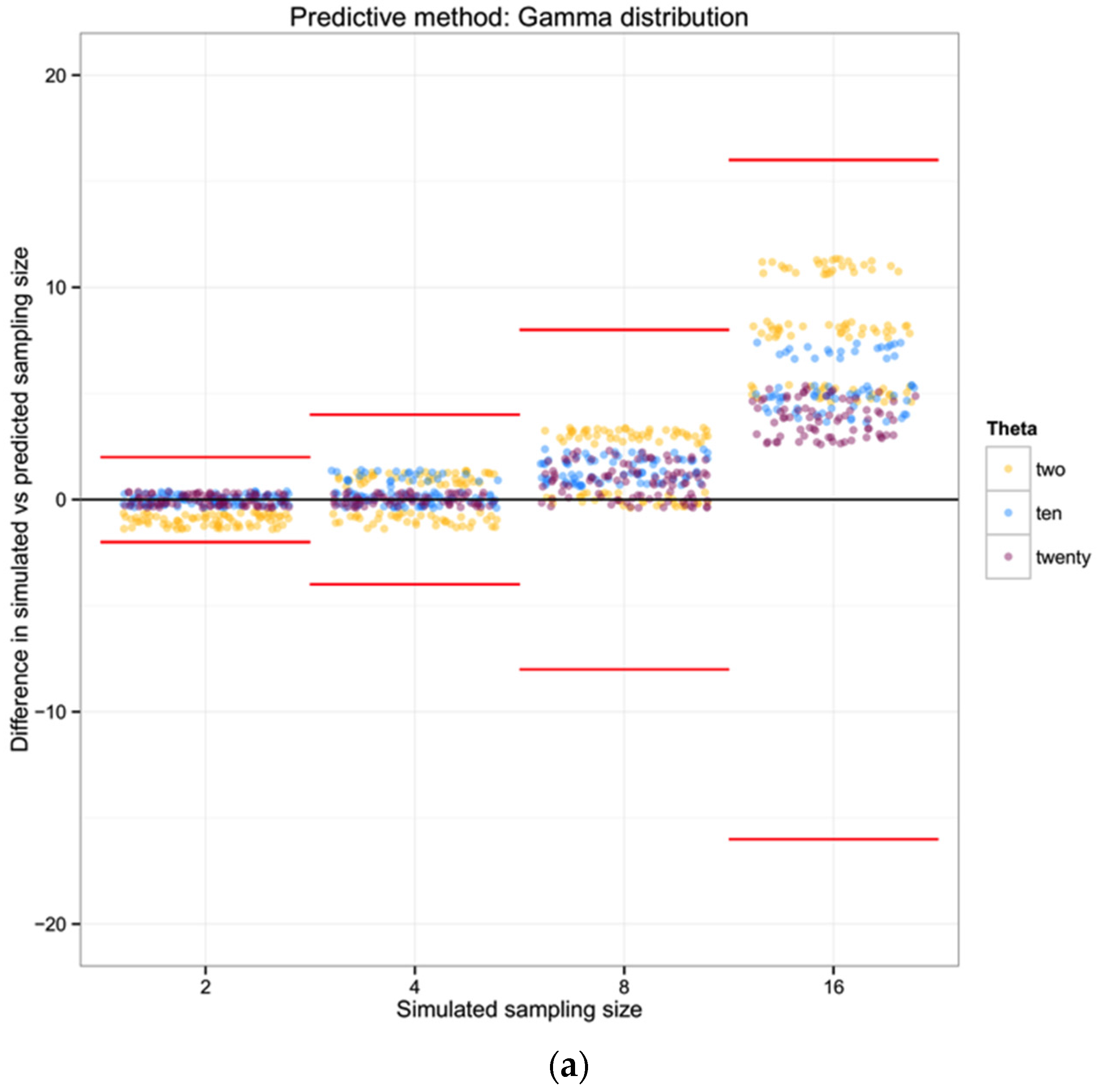 Diversity 08 00001 g003a 1024