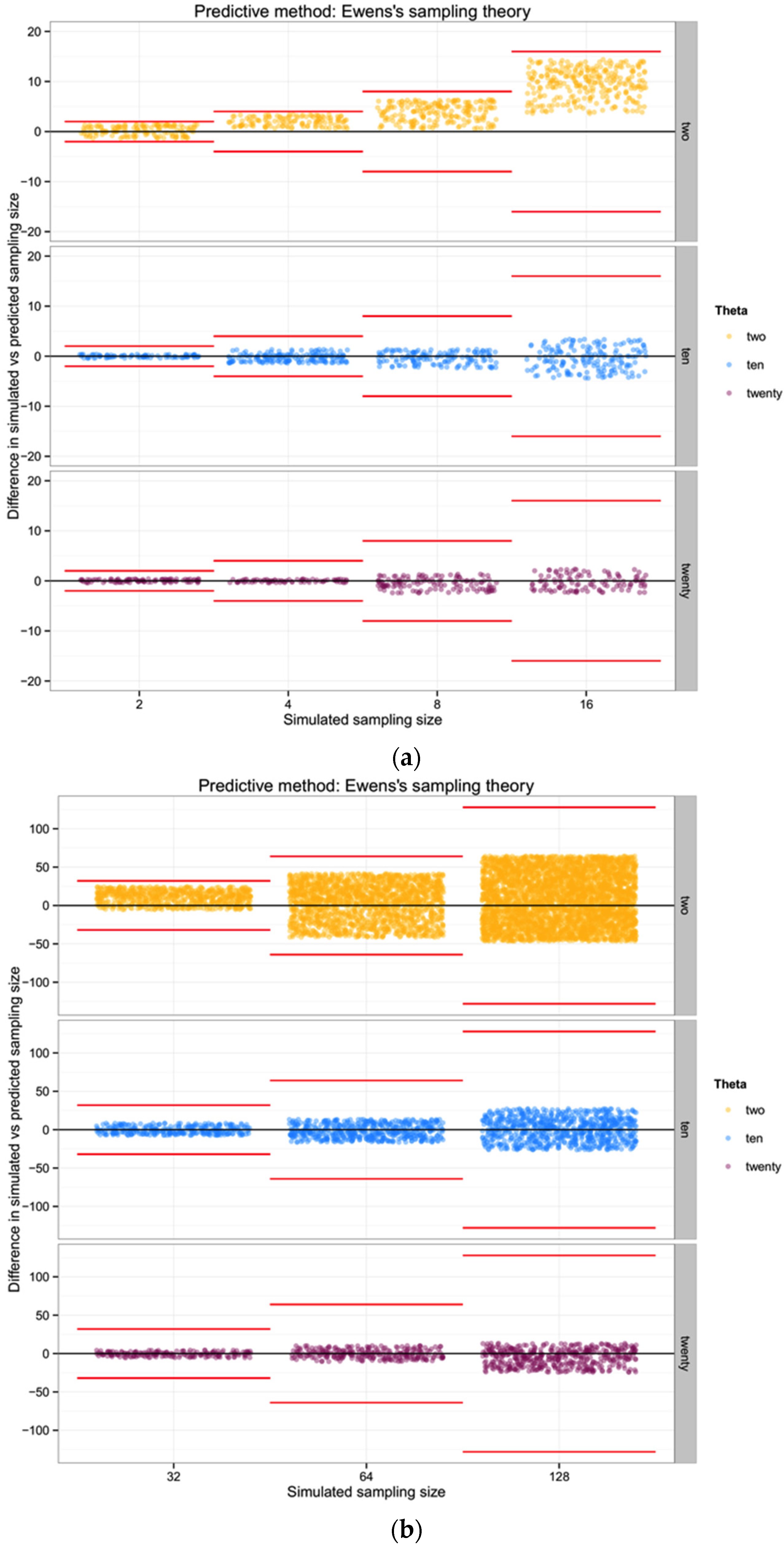 Diversity 08 00001 g004 1024