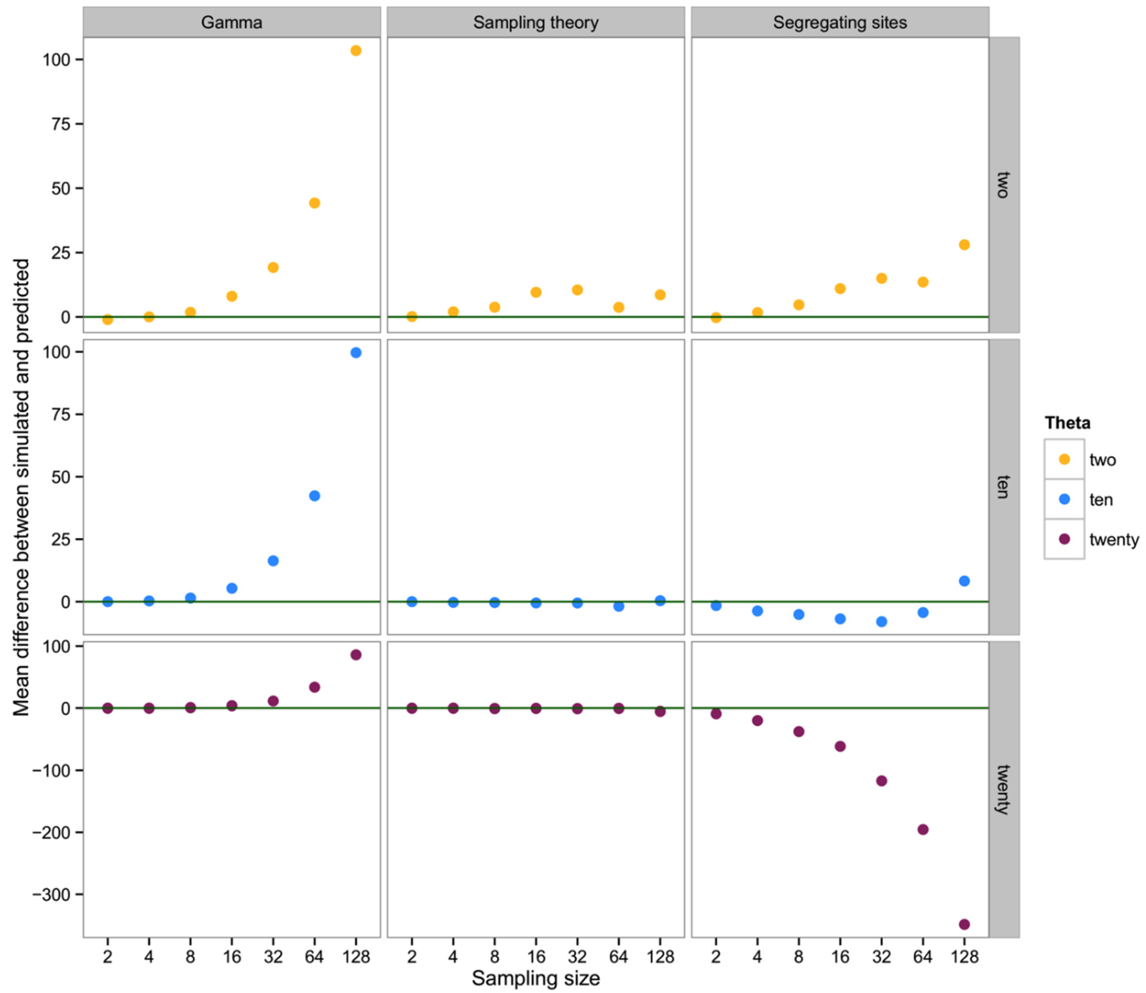 Diversity 08 00001 g006 1024