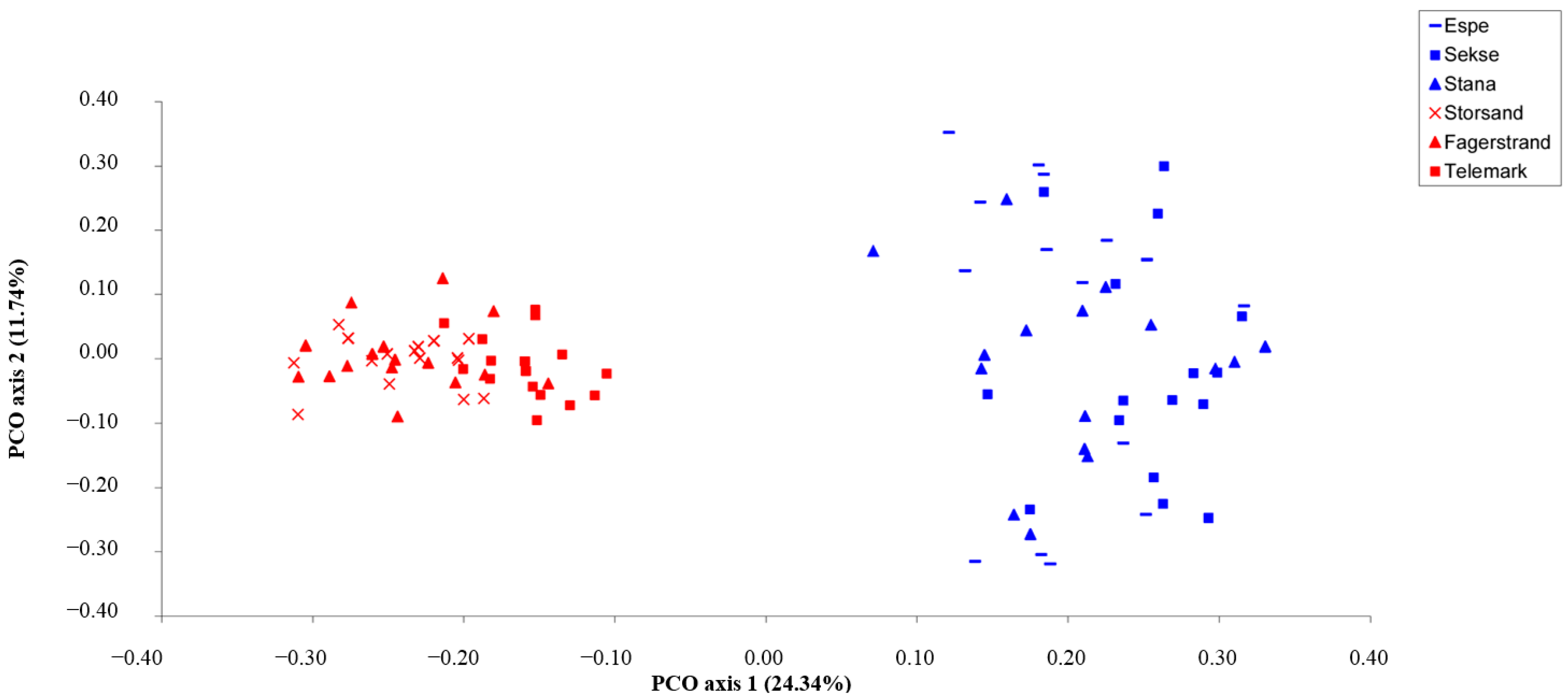 Diversity 08 00010 g002
