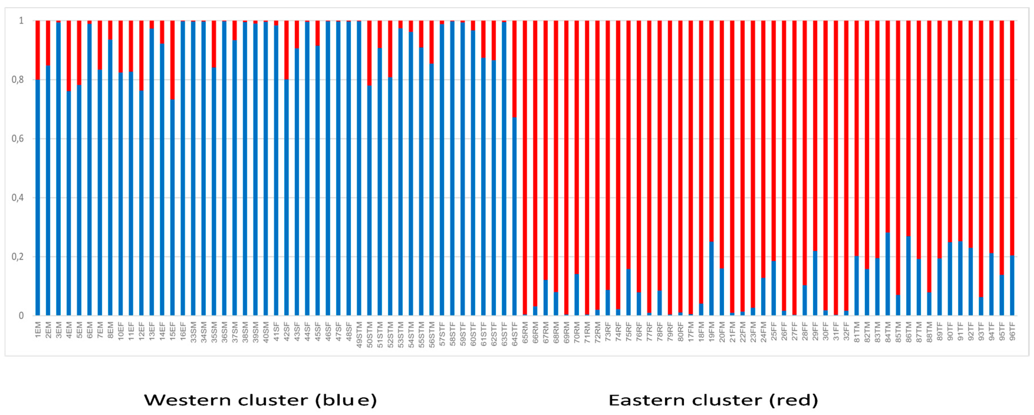 Diversity 08 00010 g003