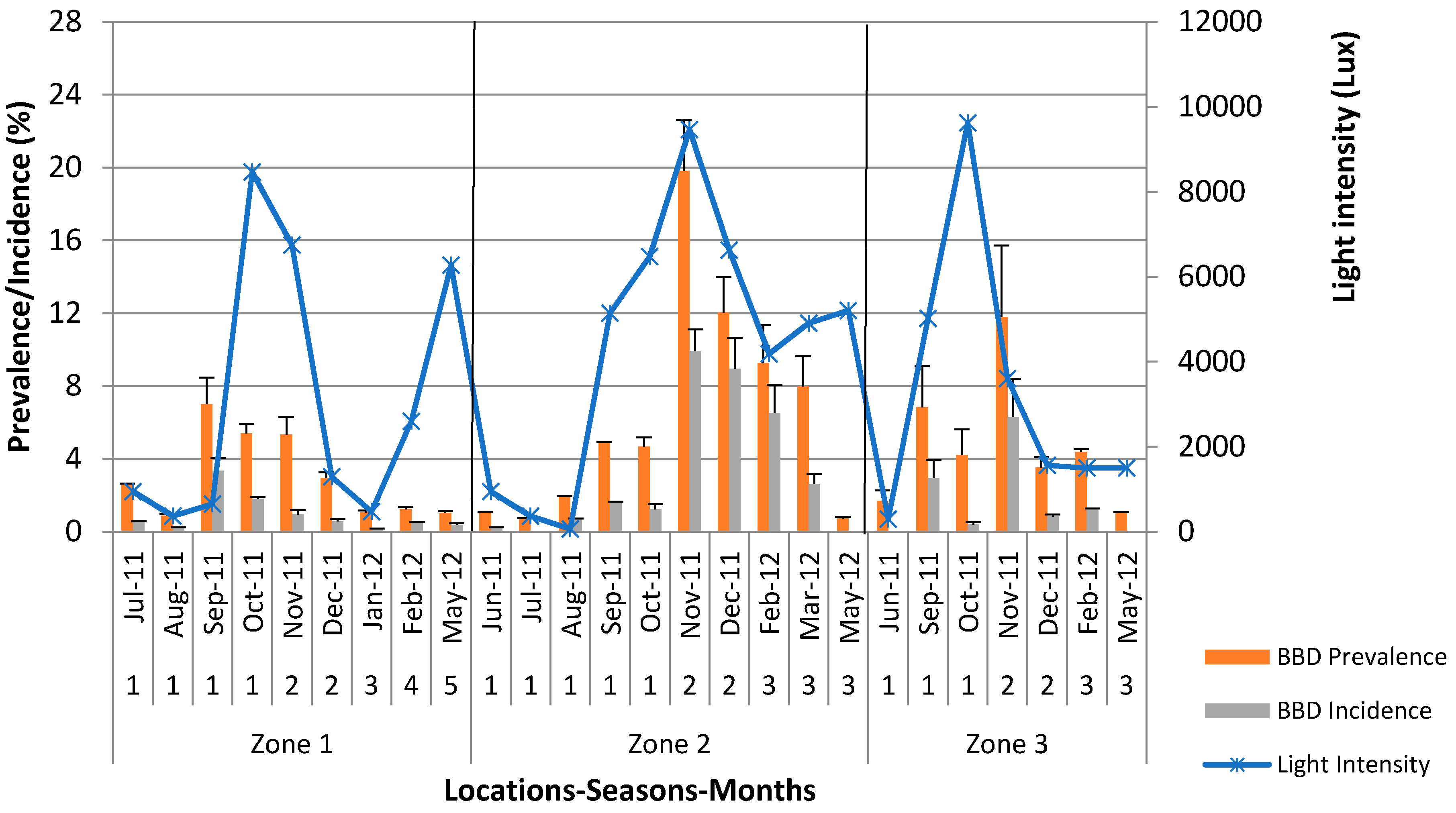 Diversity 08 00011 g003 1024