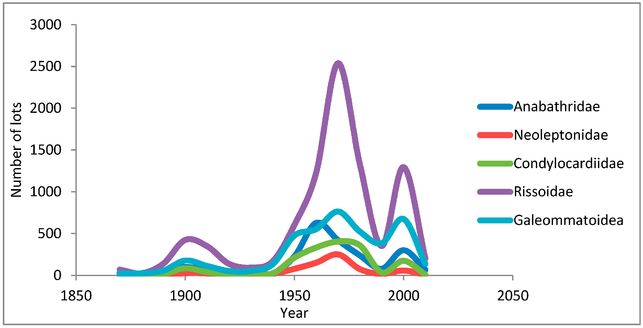 Diversity 08 00017 g002 1024