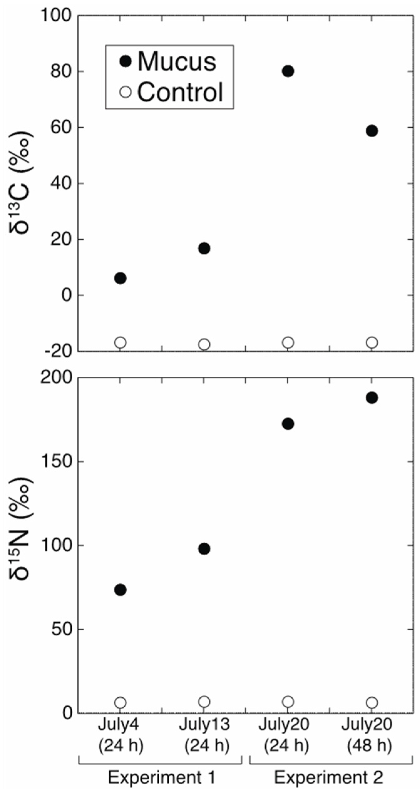 Diversity 08 00018 g001