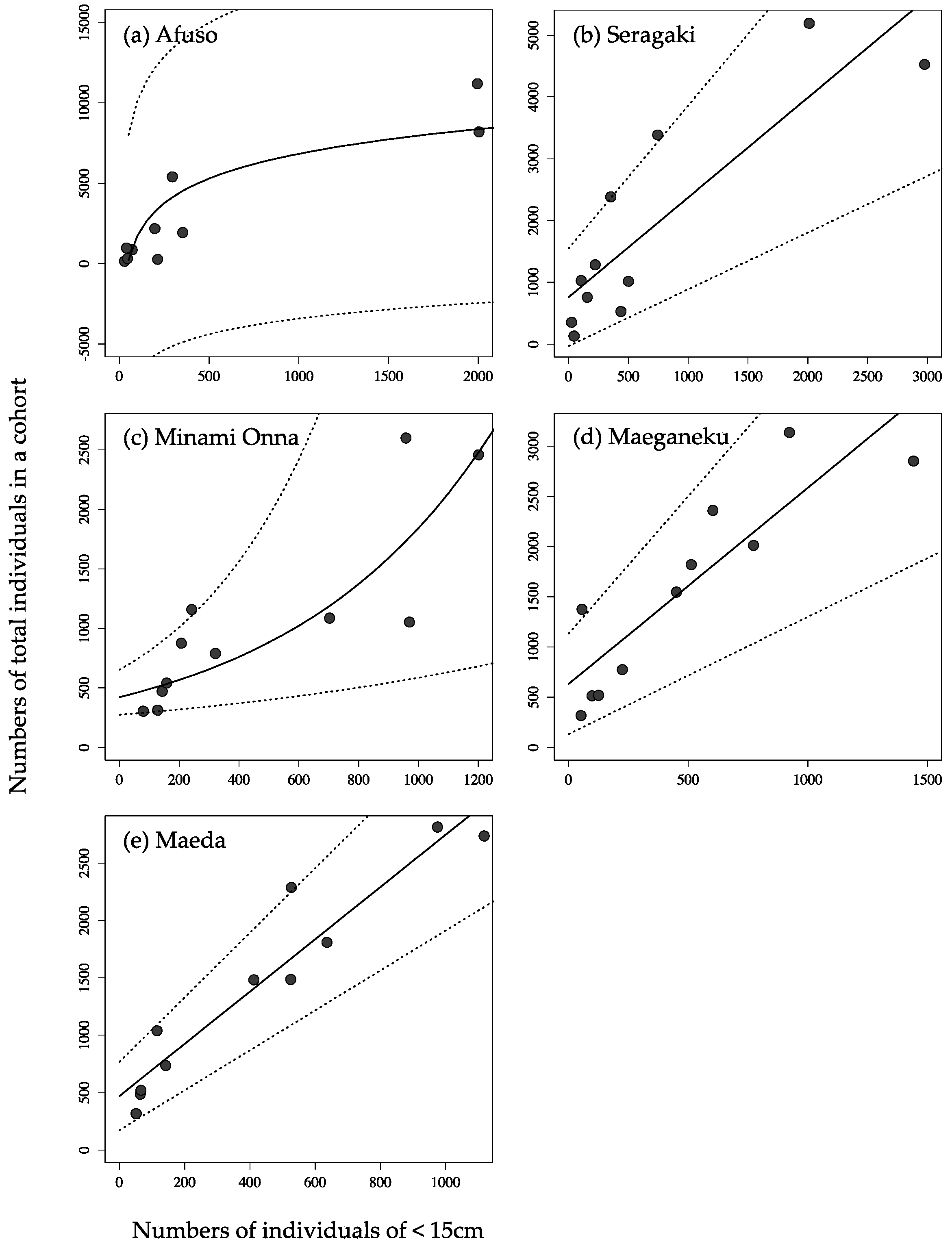 Diversity 08 00024 g003 550