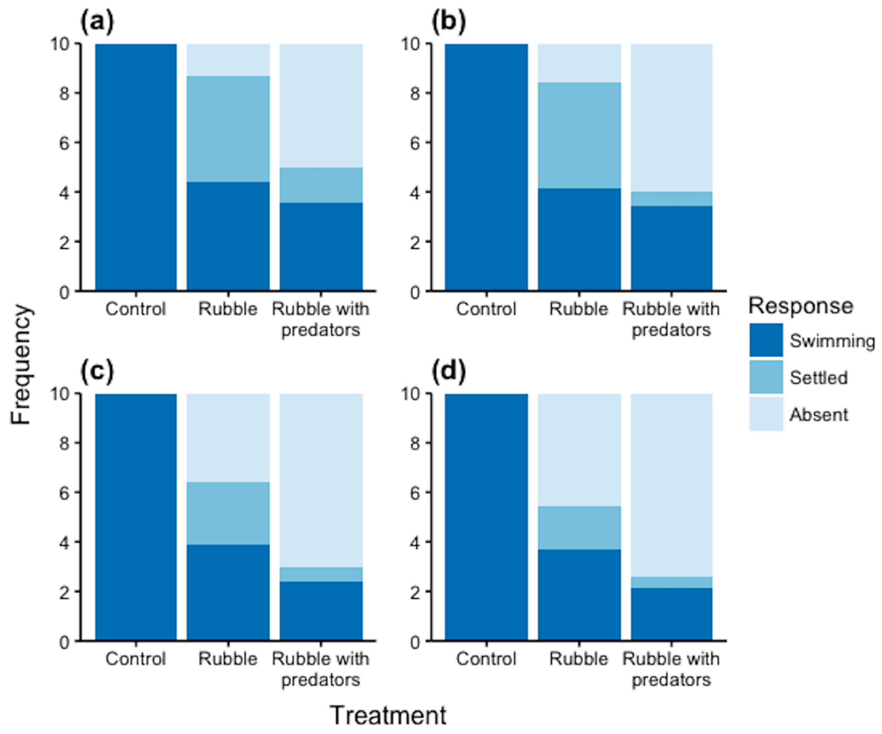 Diversity 08 00027 g003