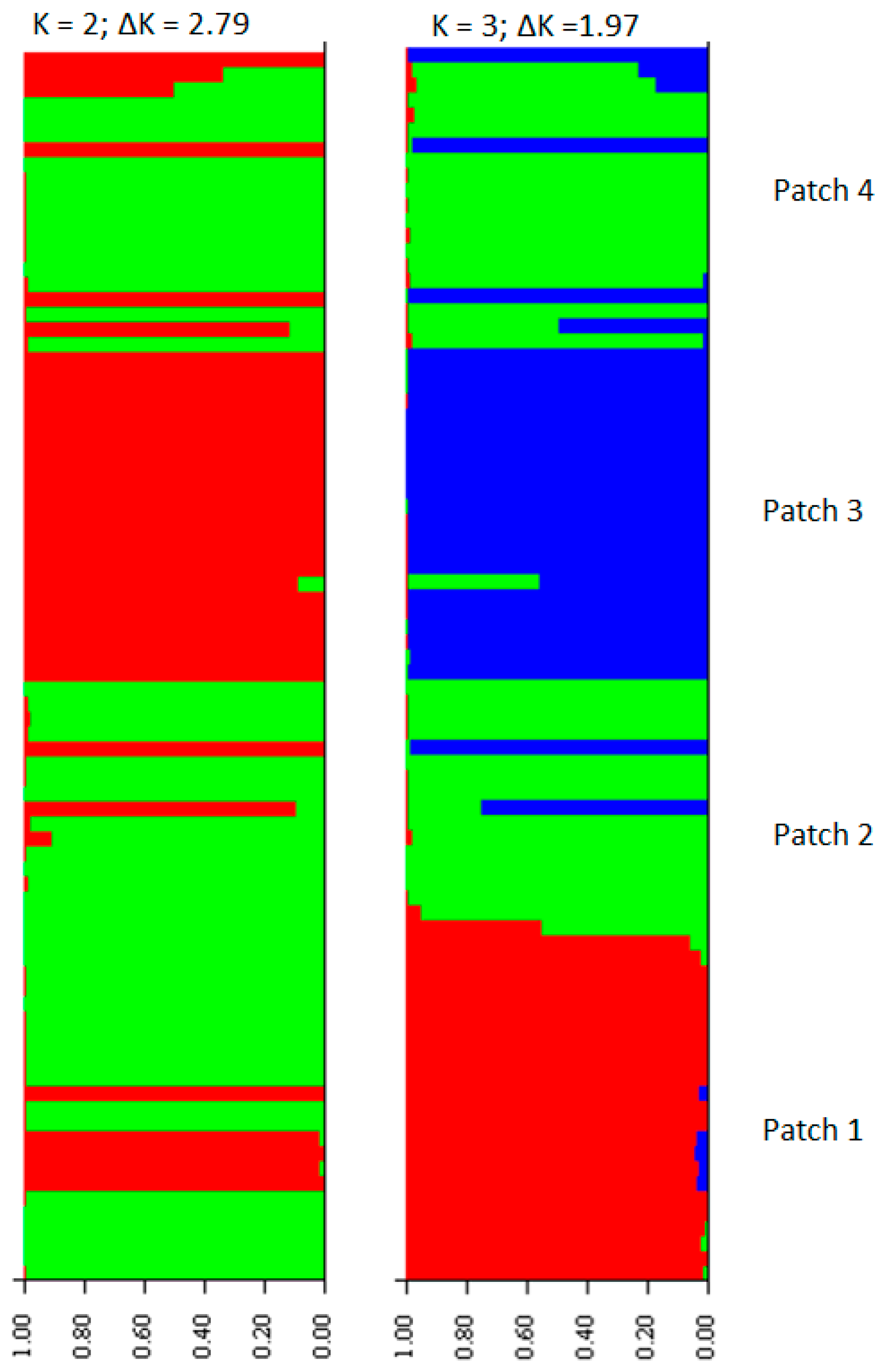 Diversity 08 00031 g002