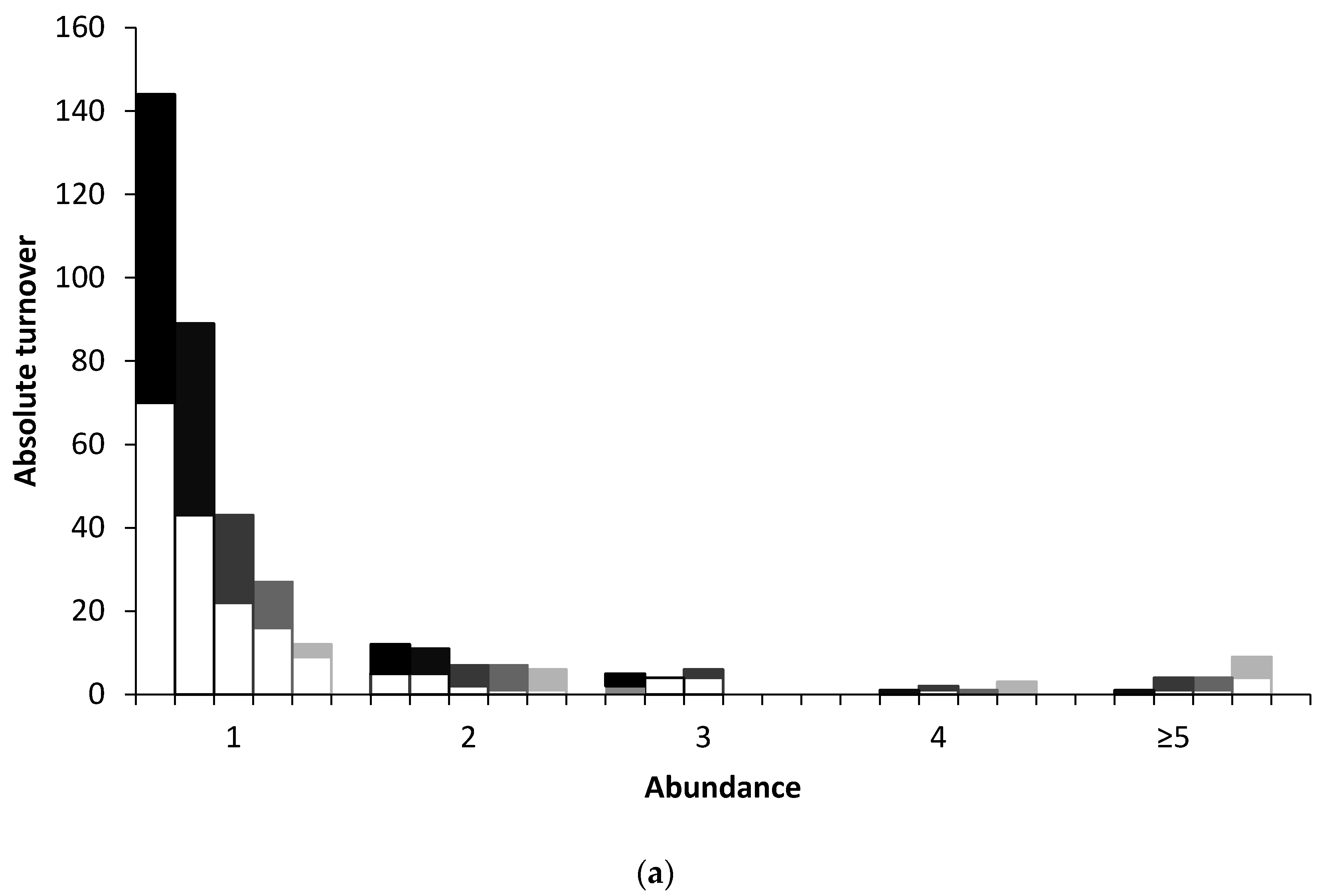 Diversity 09 00003 g001a 550