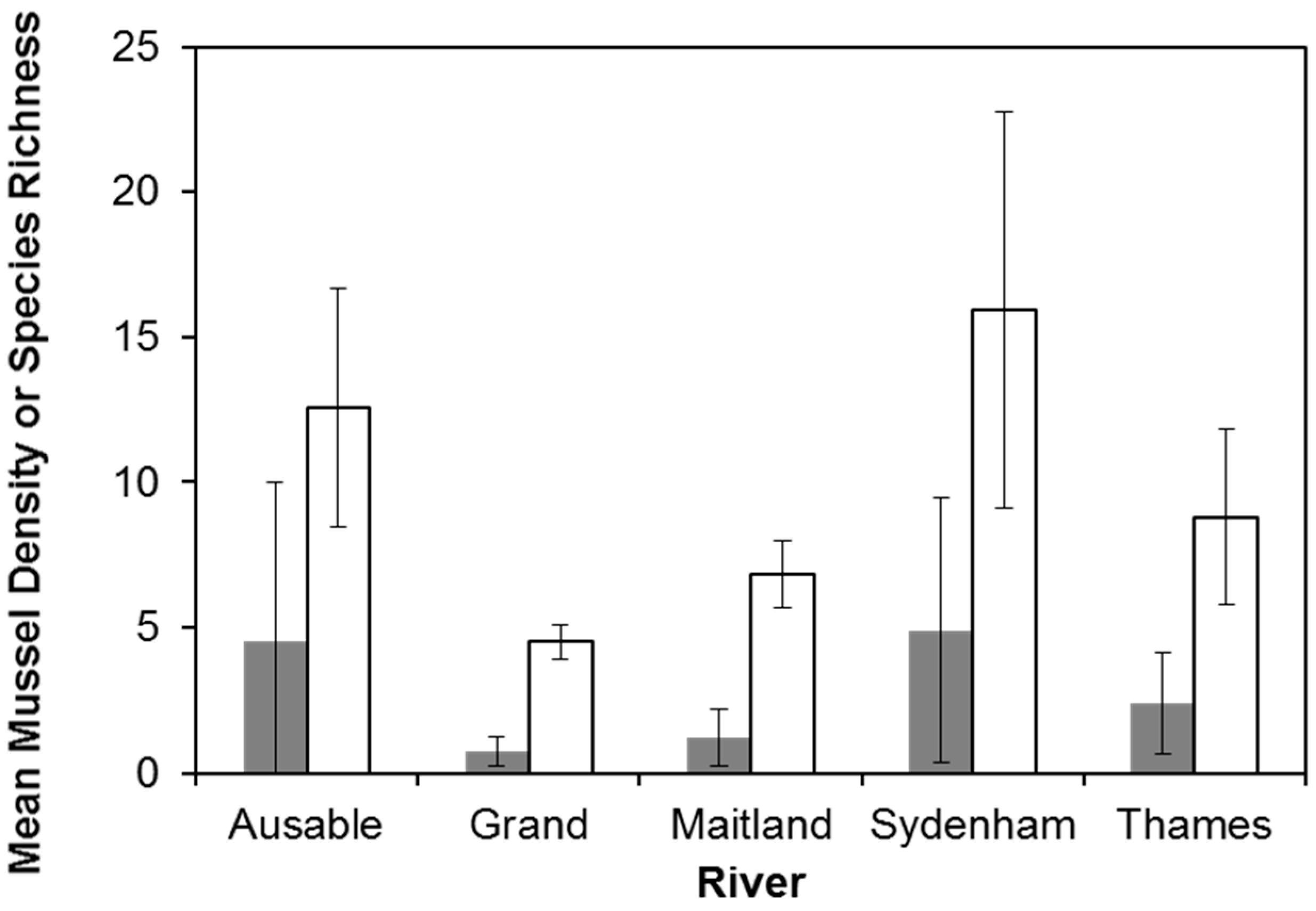 Diversity 09 00005 g003 550