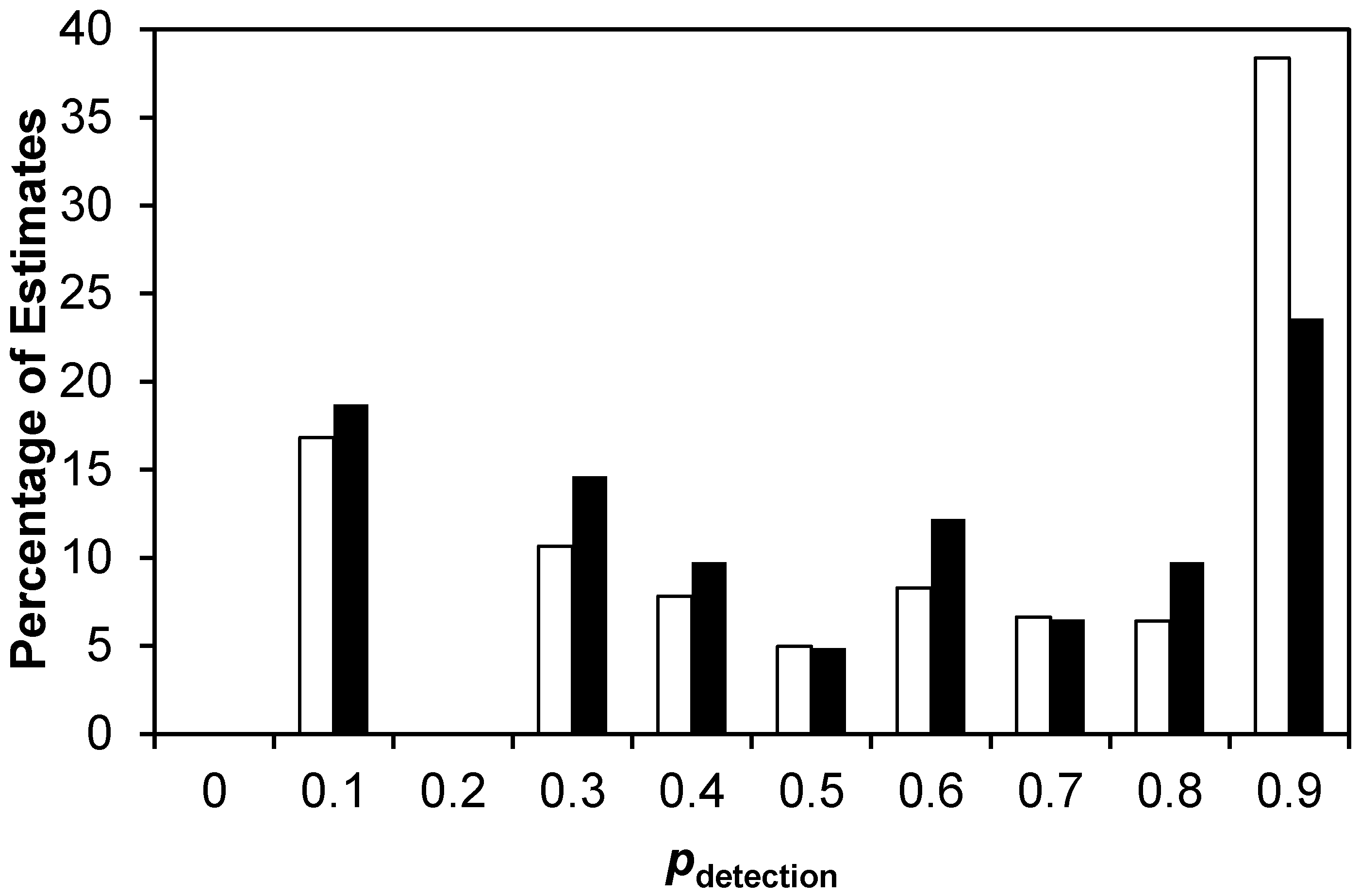Diversity 09 00005 g004 550