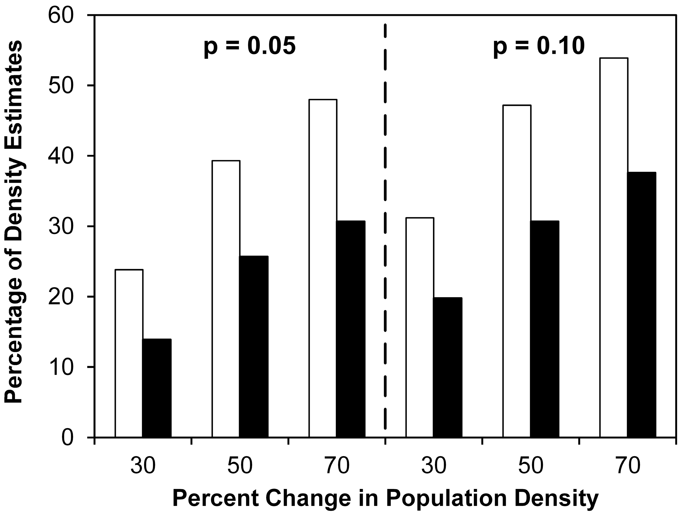 Diversity 09 00005 g005 550